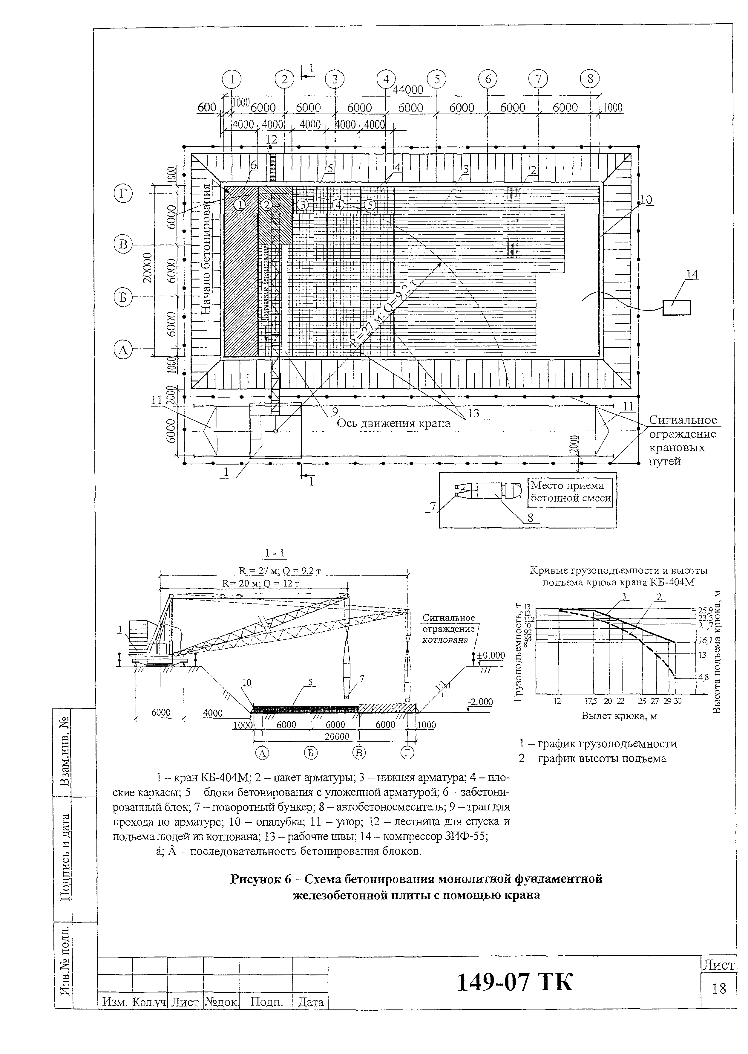 Технологическая карта 149-07 ТК