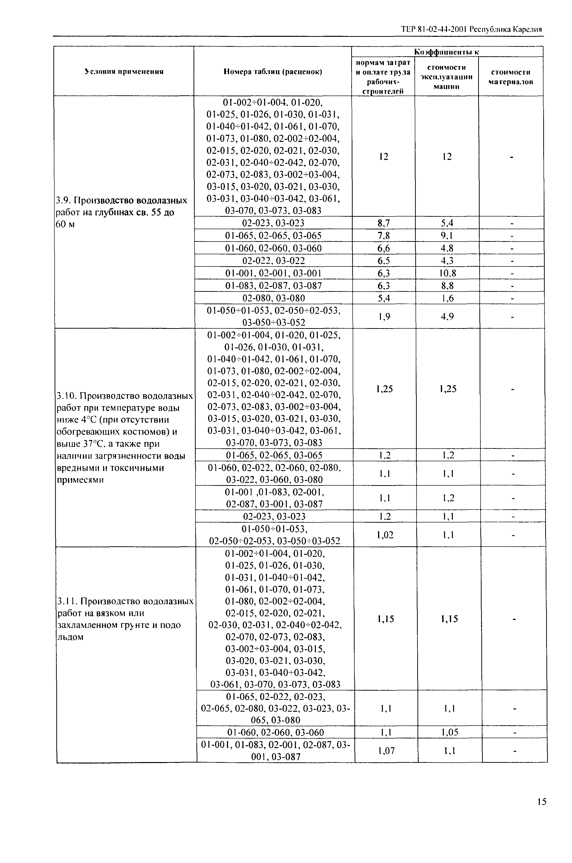 ТЕР Республика Карелия 2001-44