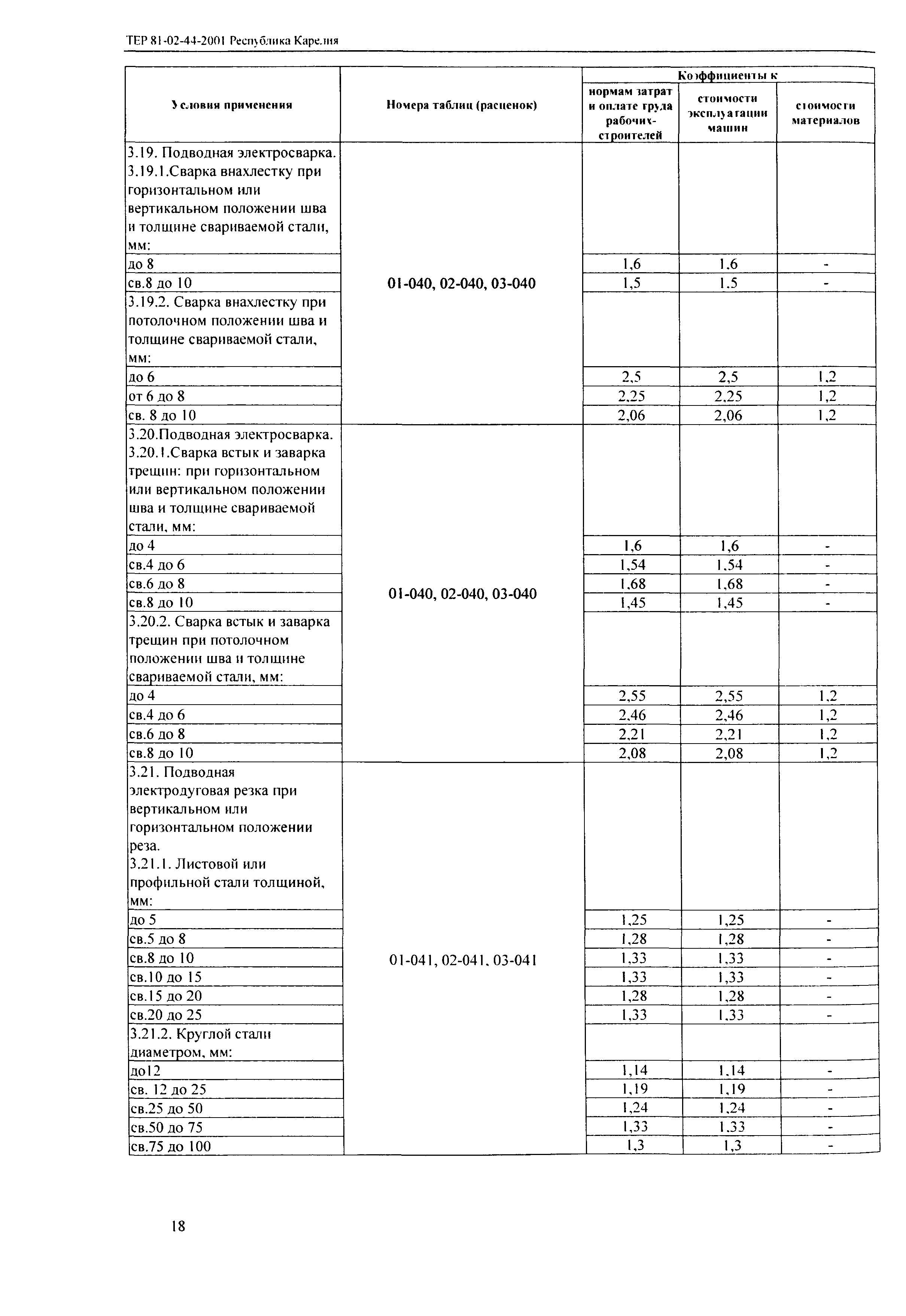 ТЕР Республика Карелия 2001-44