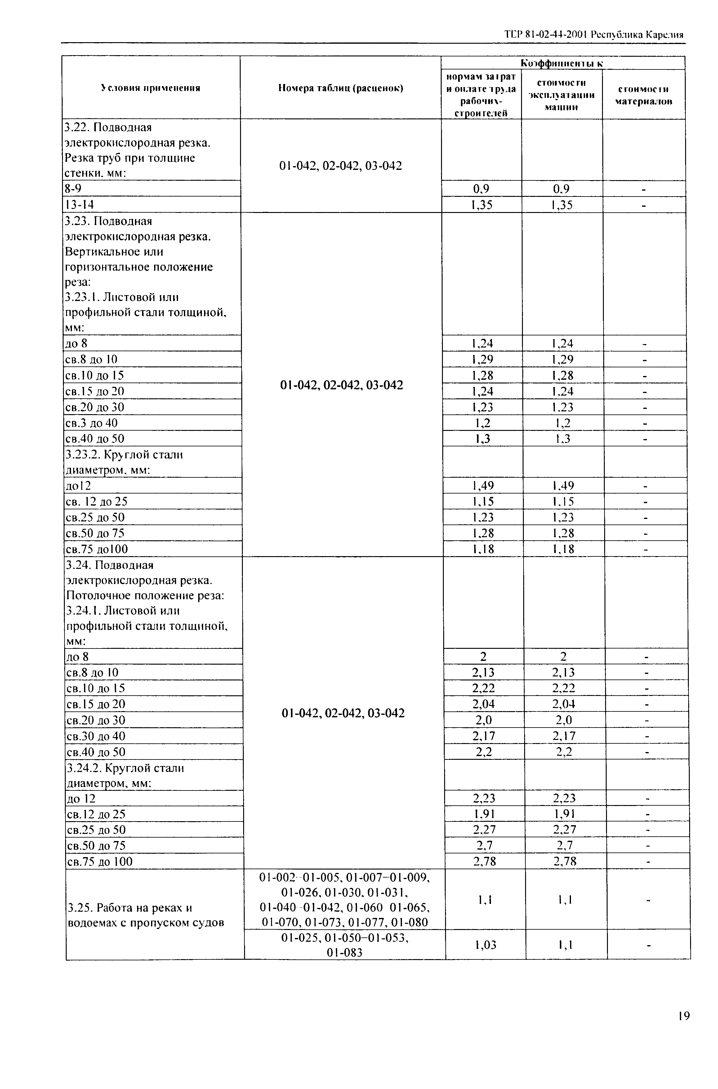 ТЕР Республика Карелия 2001-44