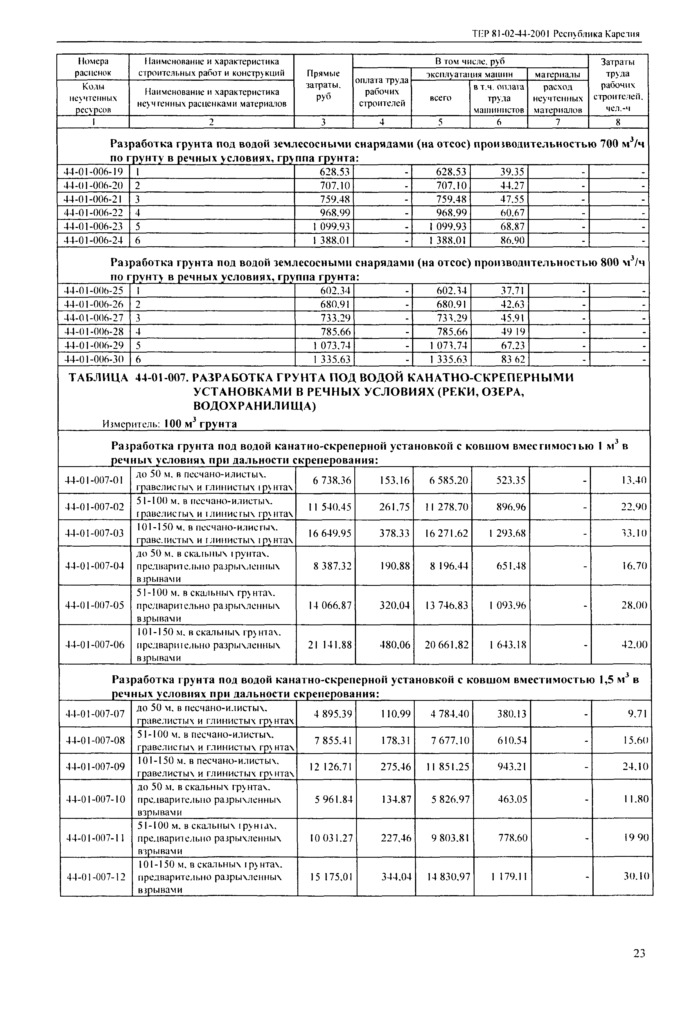 ТЕР Республика Карелия 2001-44