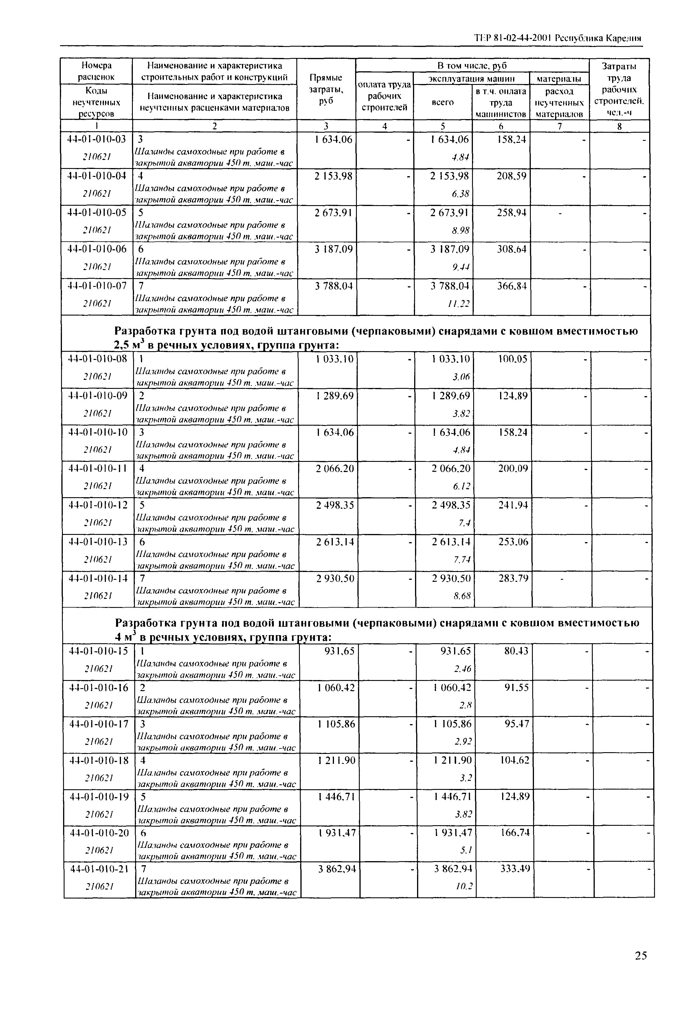 ТЕР Республика Карелия 2001-44