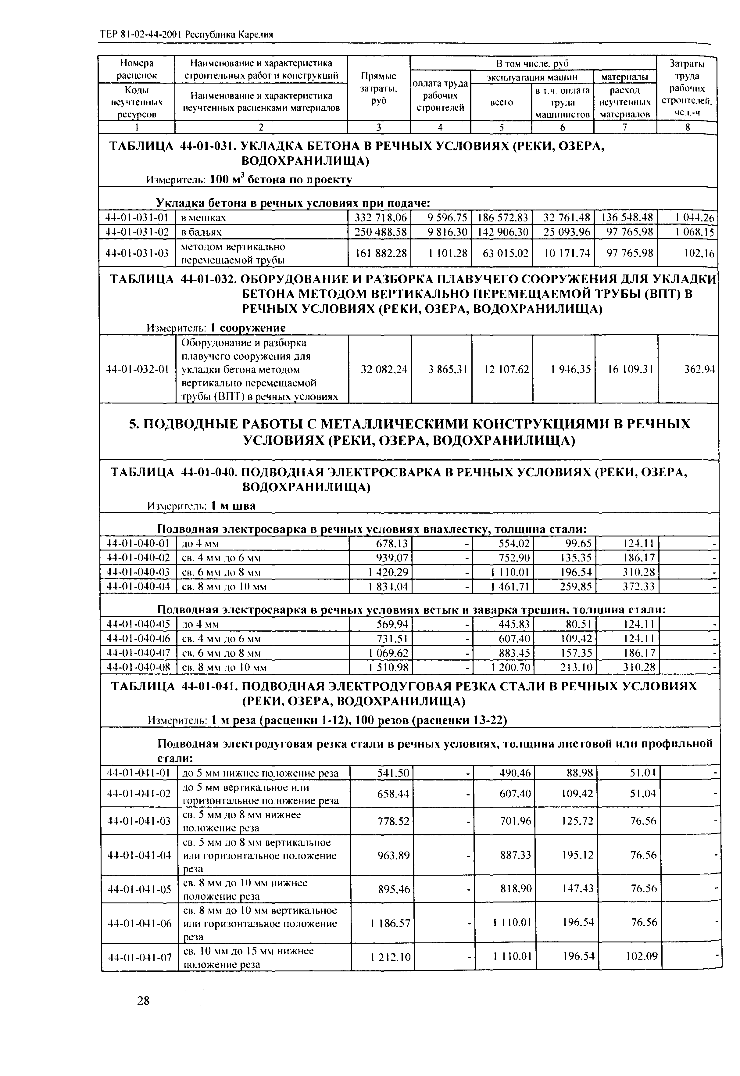 ТЕР Республика Карелия 2001-44