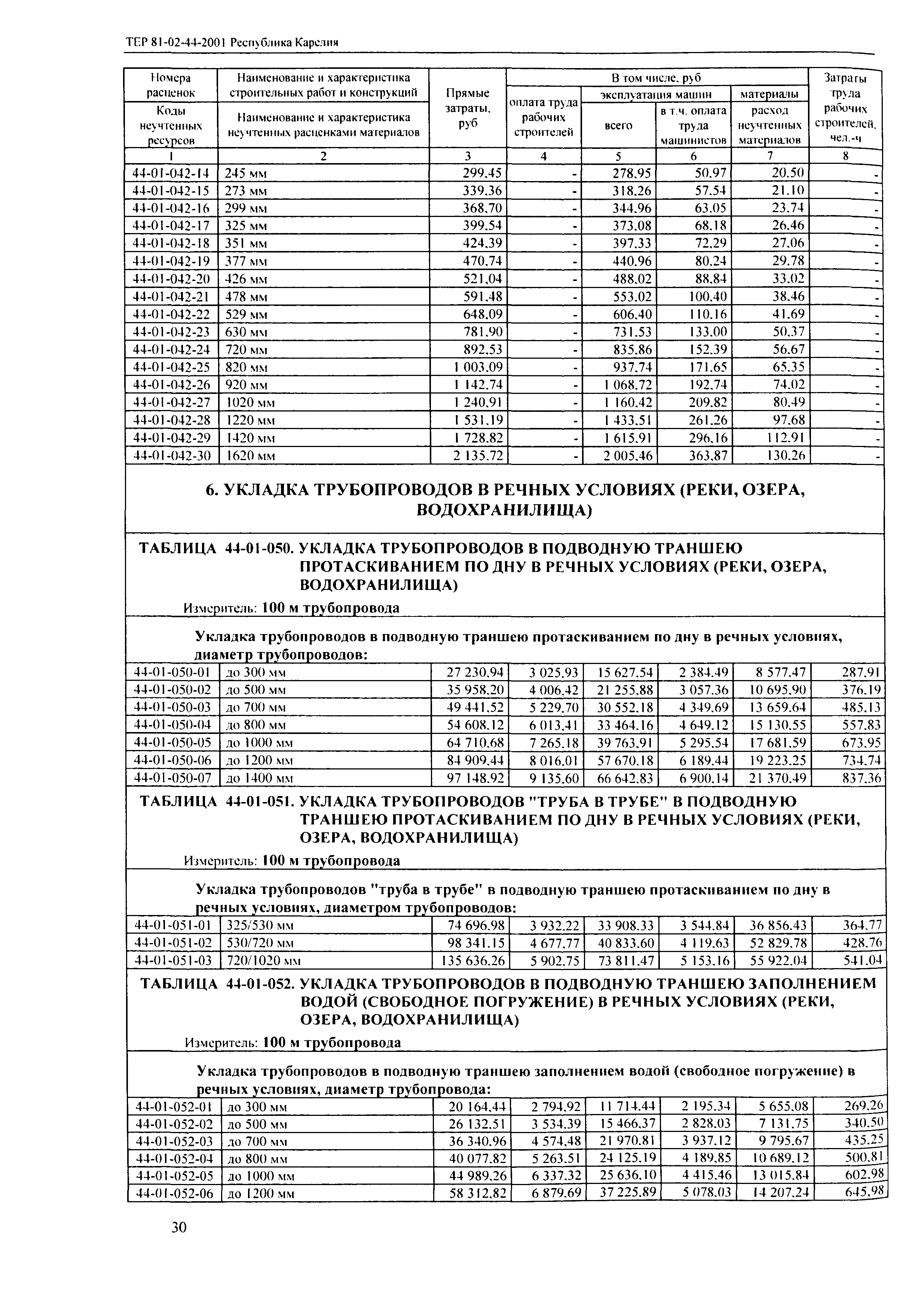 ТЕР Республика Карелия 2001-44