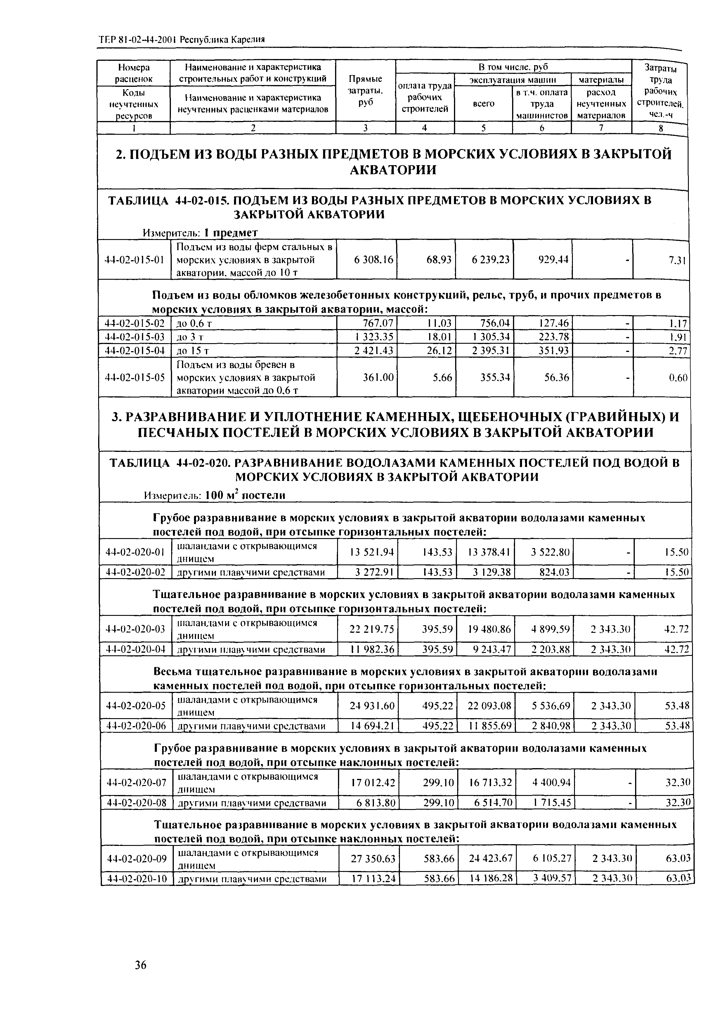 ТЕР Республика Карелия 2001-44