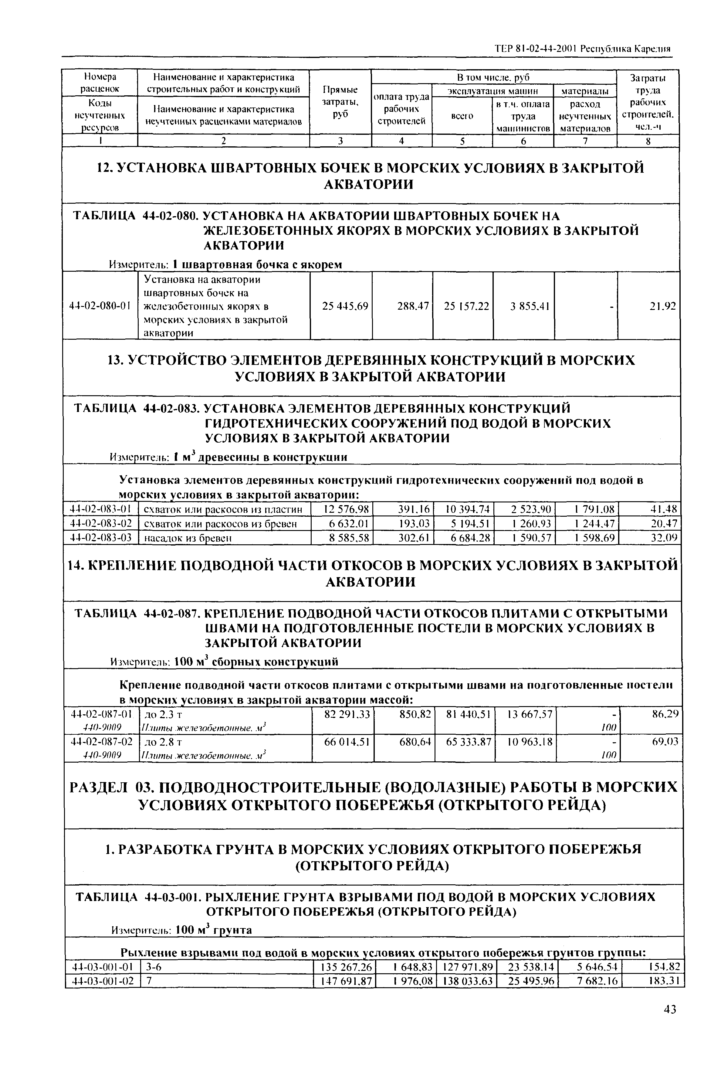 ТЕР Республика Карелия 2001-44