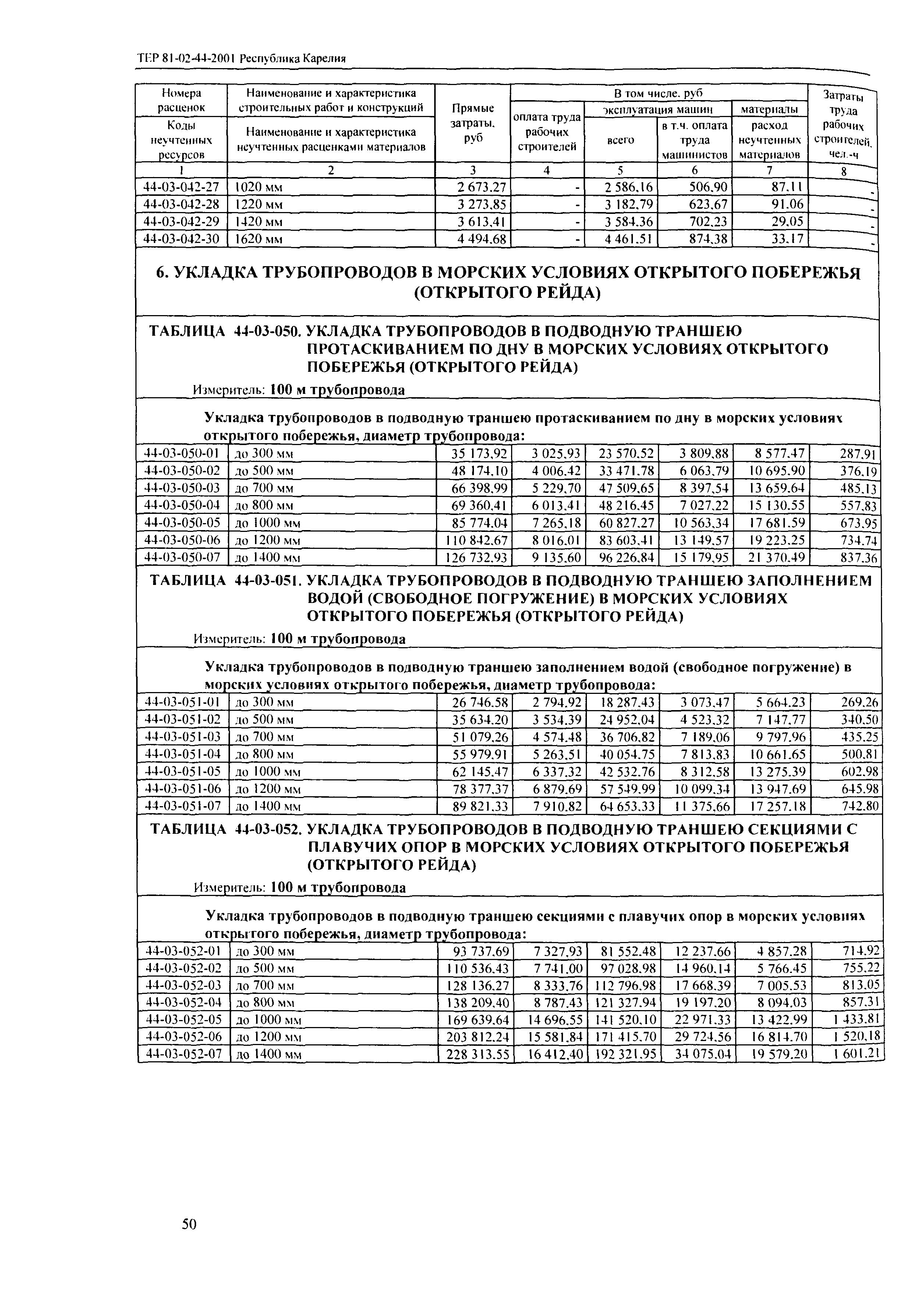 ТЕР Республика Карелия 2001-44