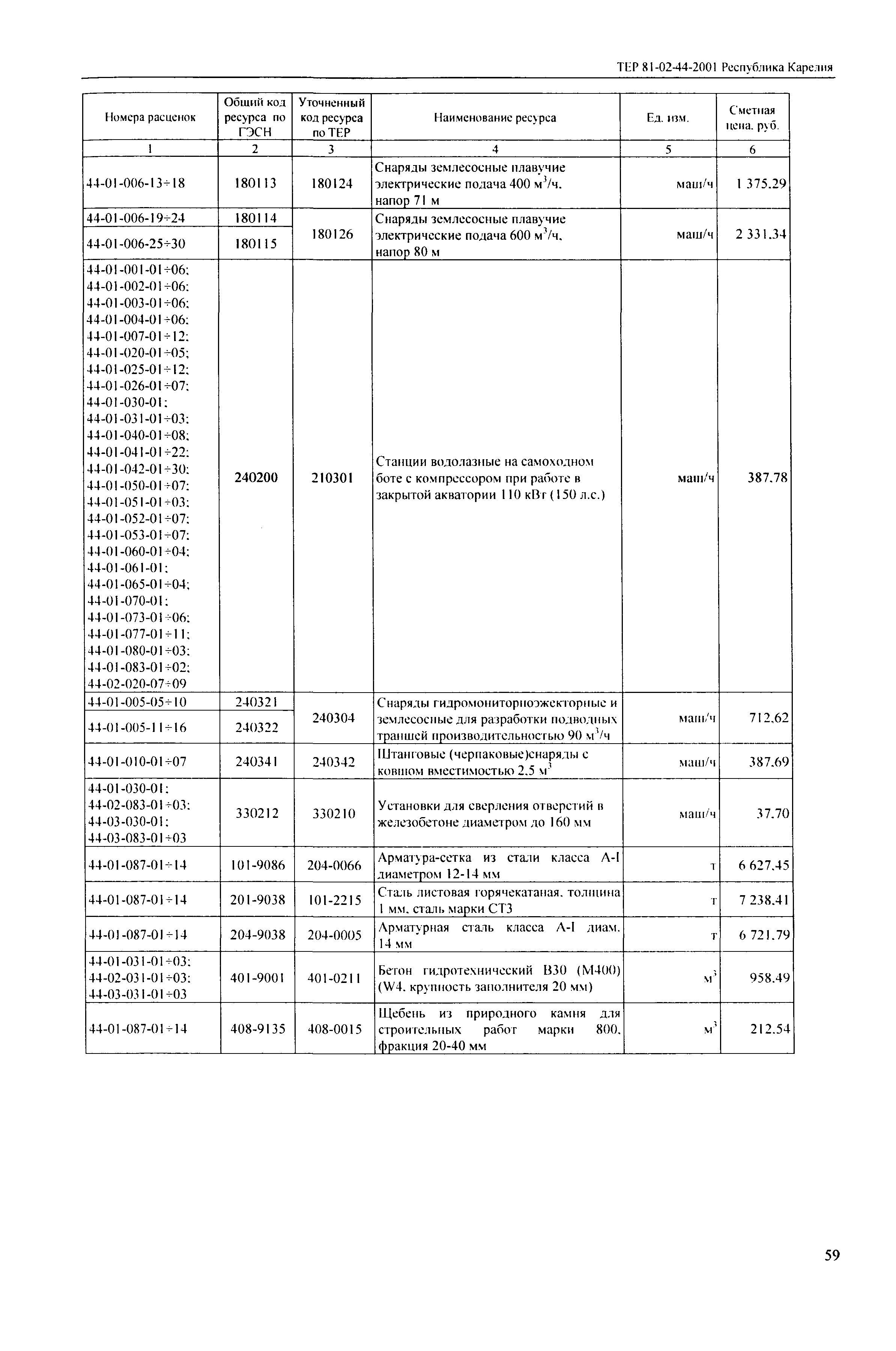 ТЕР Республика Карелия 2001-44