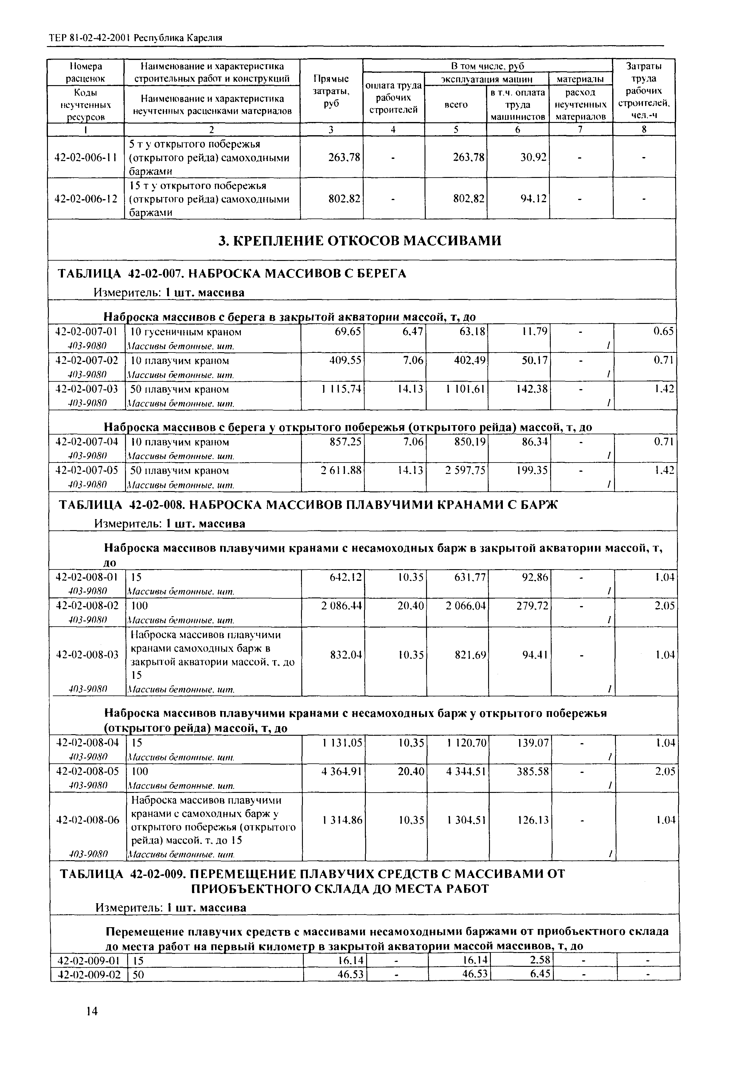 ТЕР Республика Карелия 2001-42