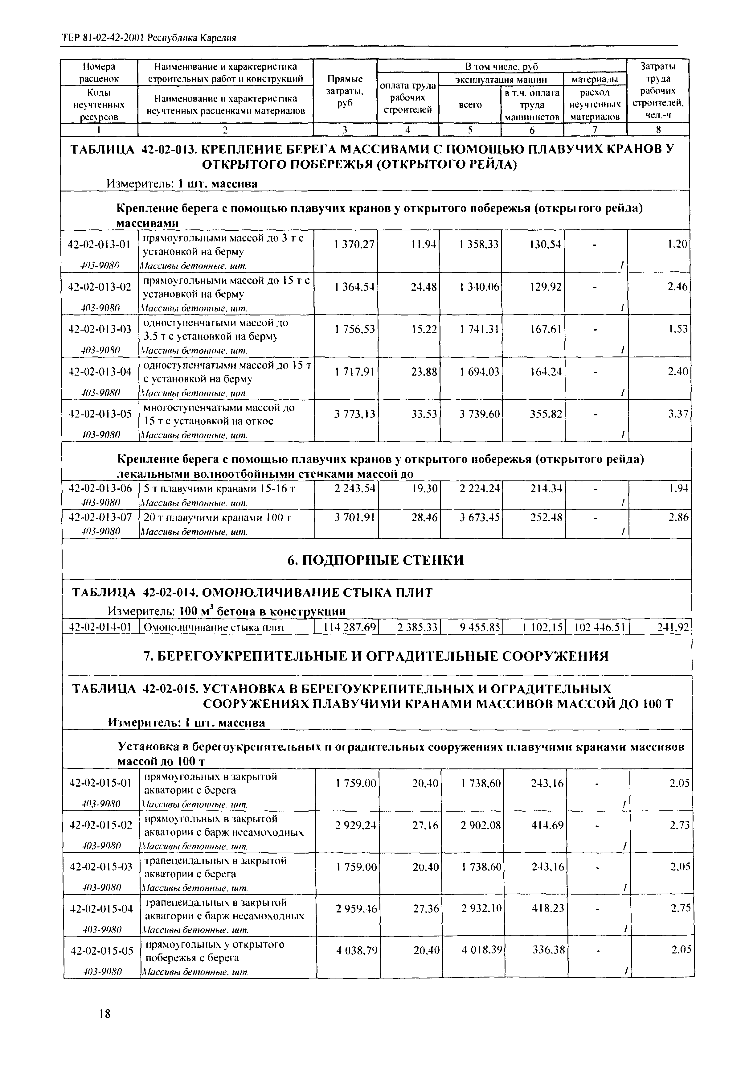 ТЕР Республика Карелия 2001-42