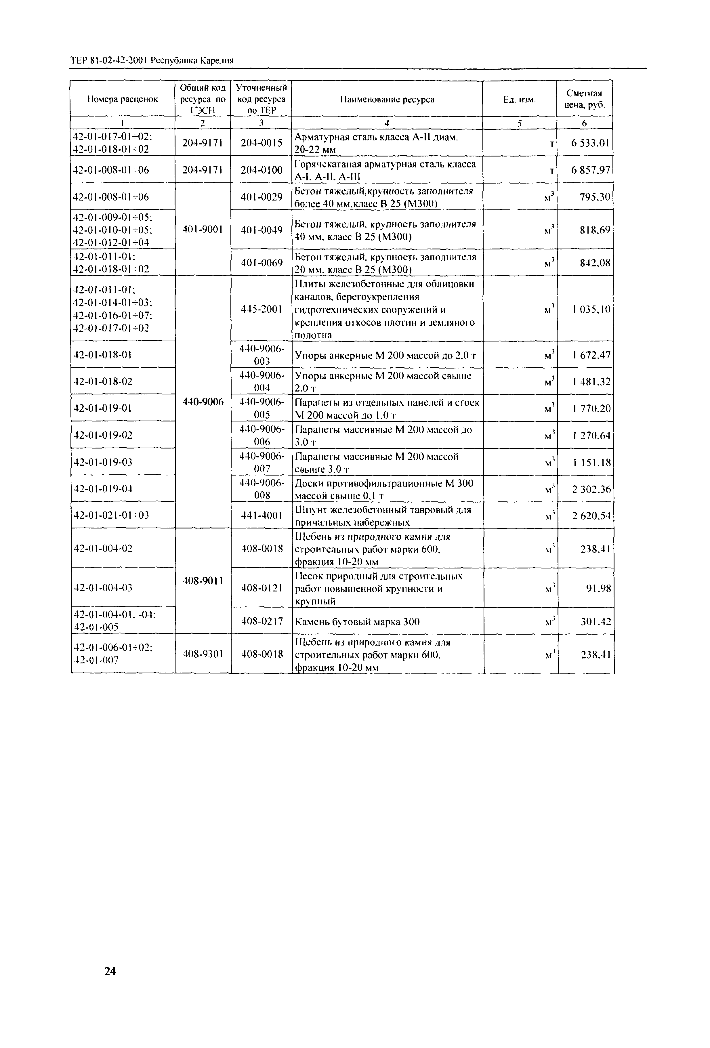 ТЕР Республика Карелия 2001-42