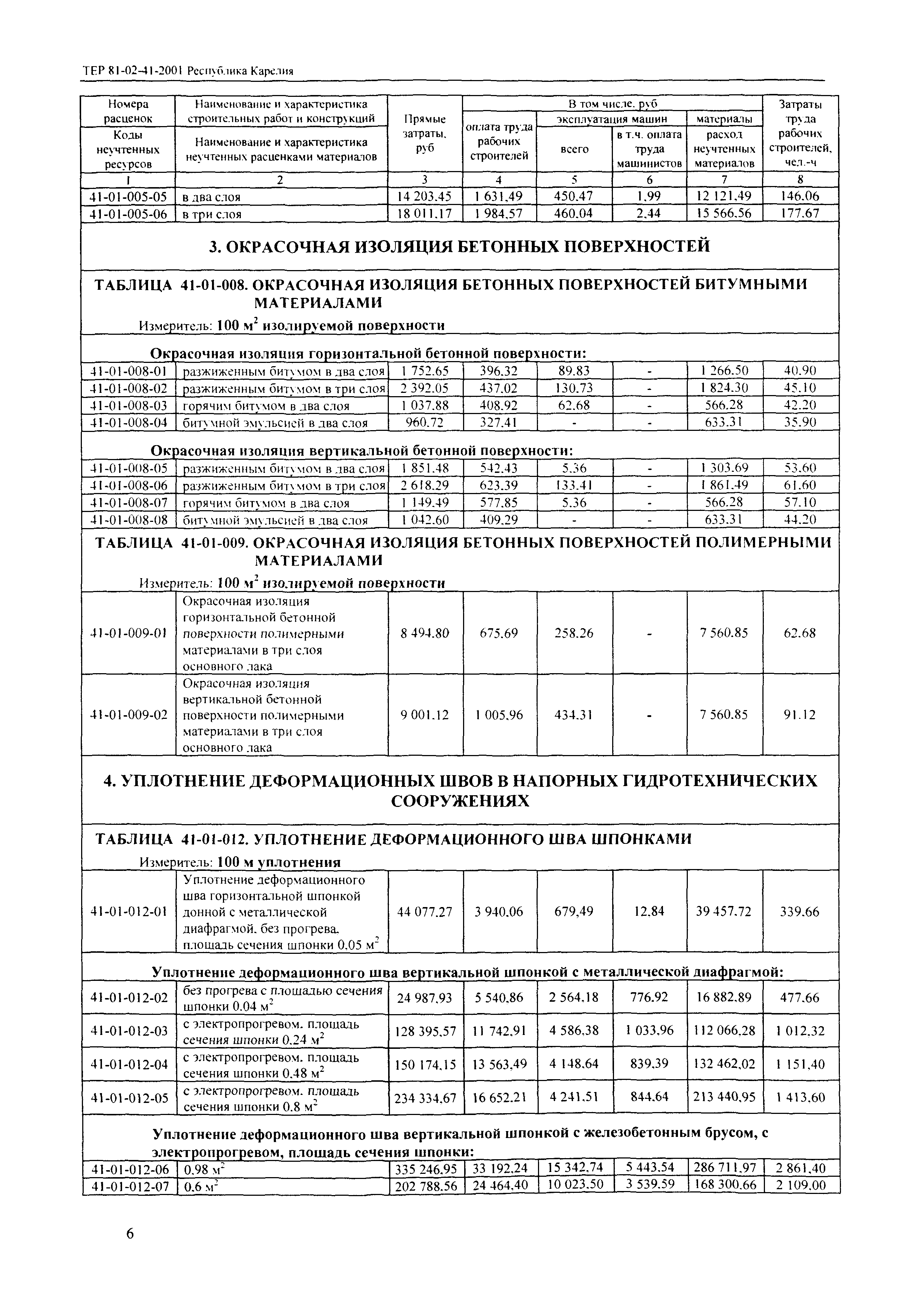 ТЕР Республика Карелия 2001-41