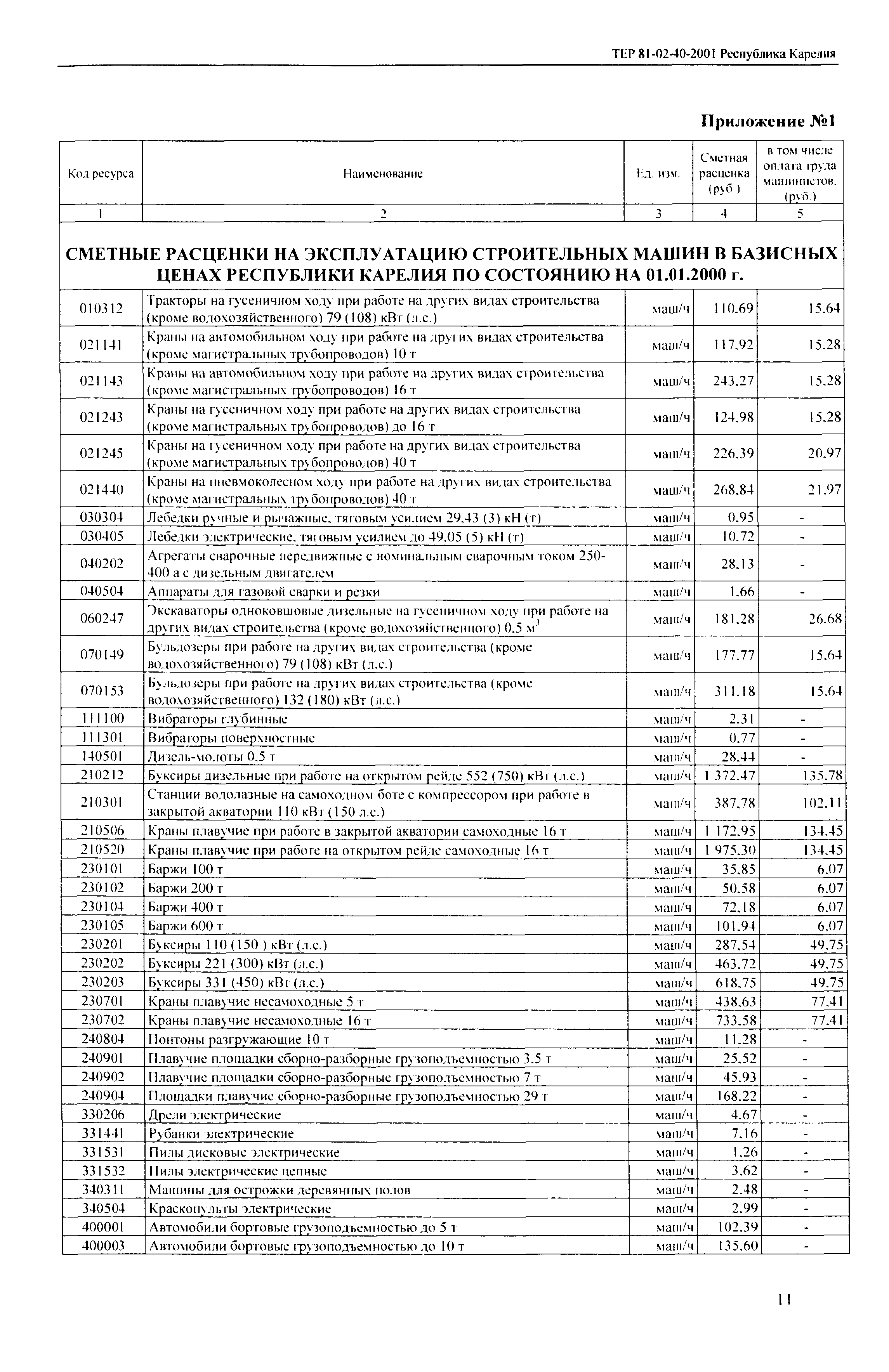 ТЕР Республика Карелия 2001-40