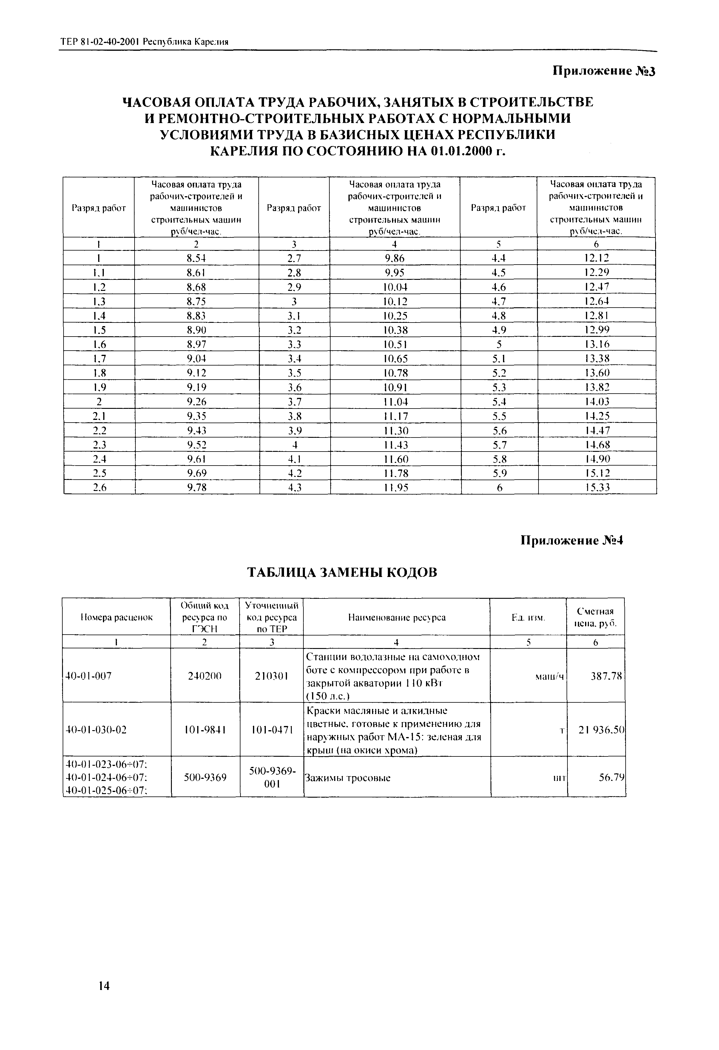 ТЕР Республика Карелия 2001-40