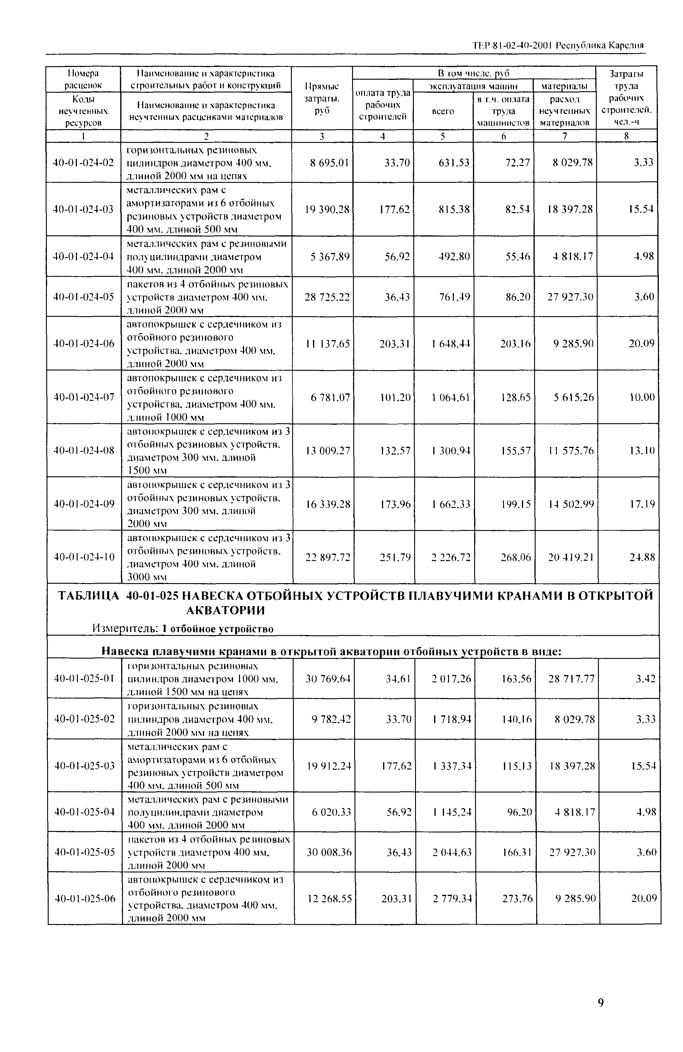 ТЕР Республика Карелия 2001-40