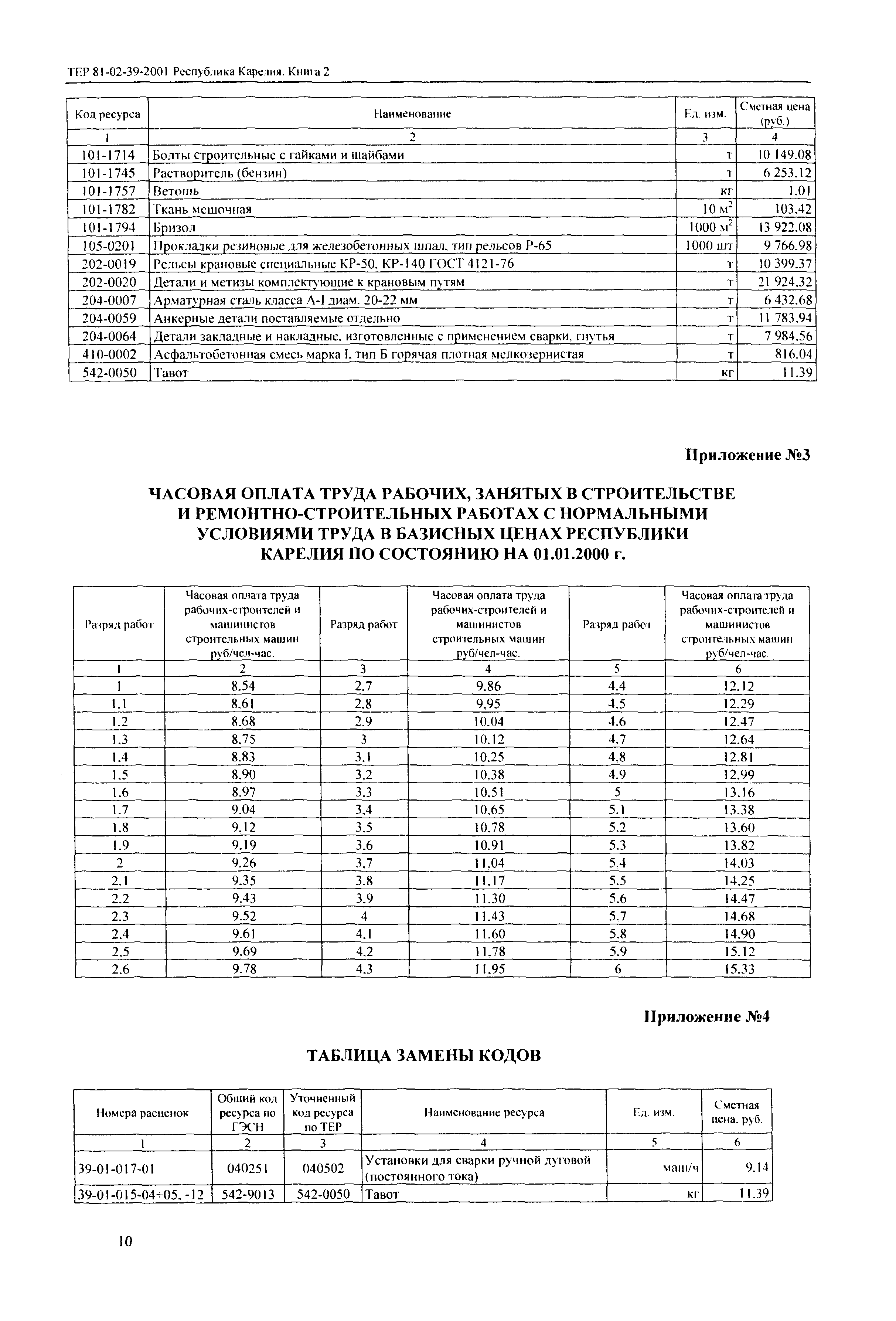 ТЕР Республика Карелия 2001-39