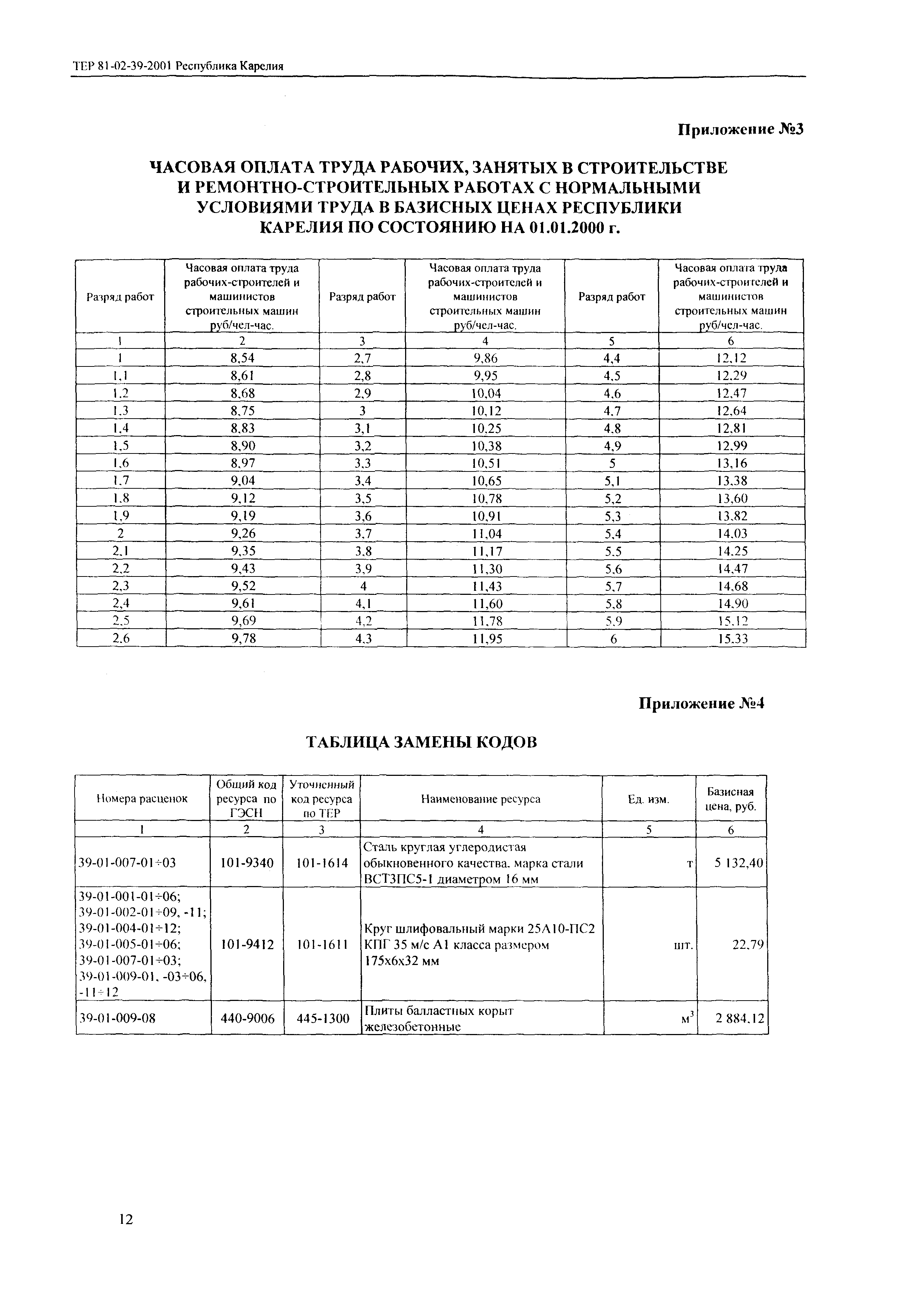 ТЕР Республика Карелия 2001-39