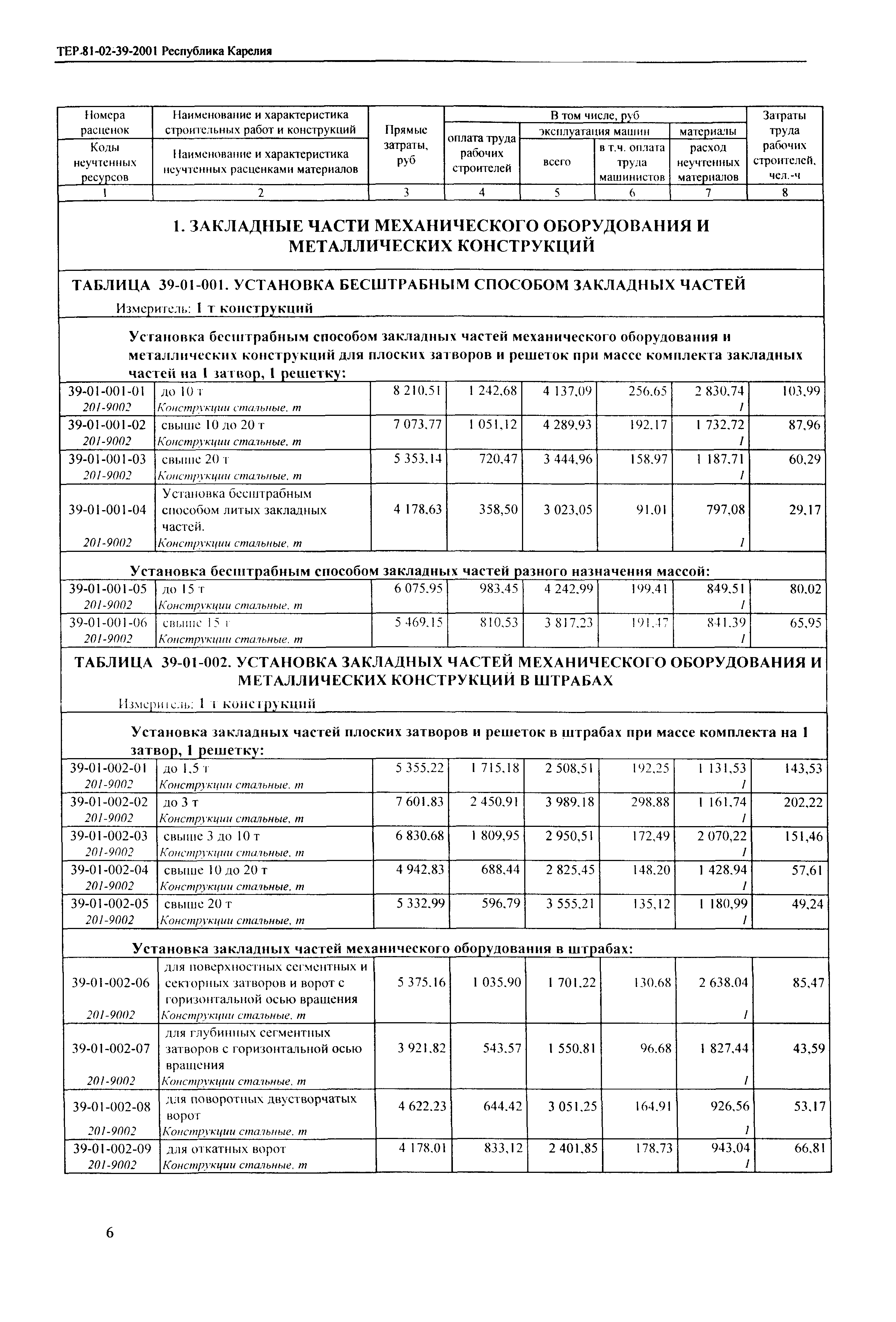 ТЕР Республика Карелия 2001-39