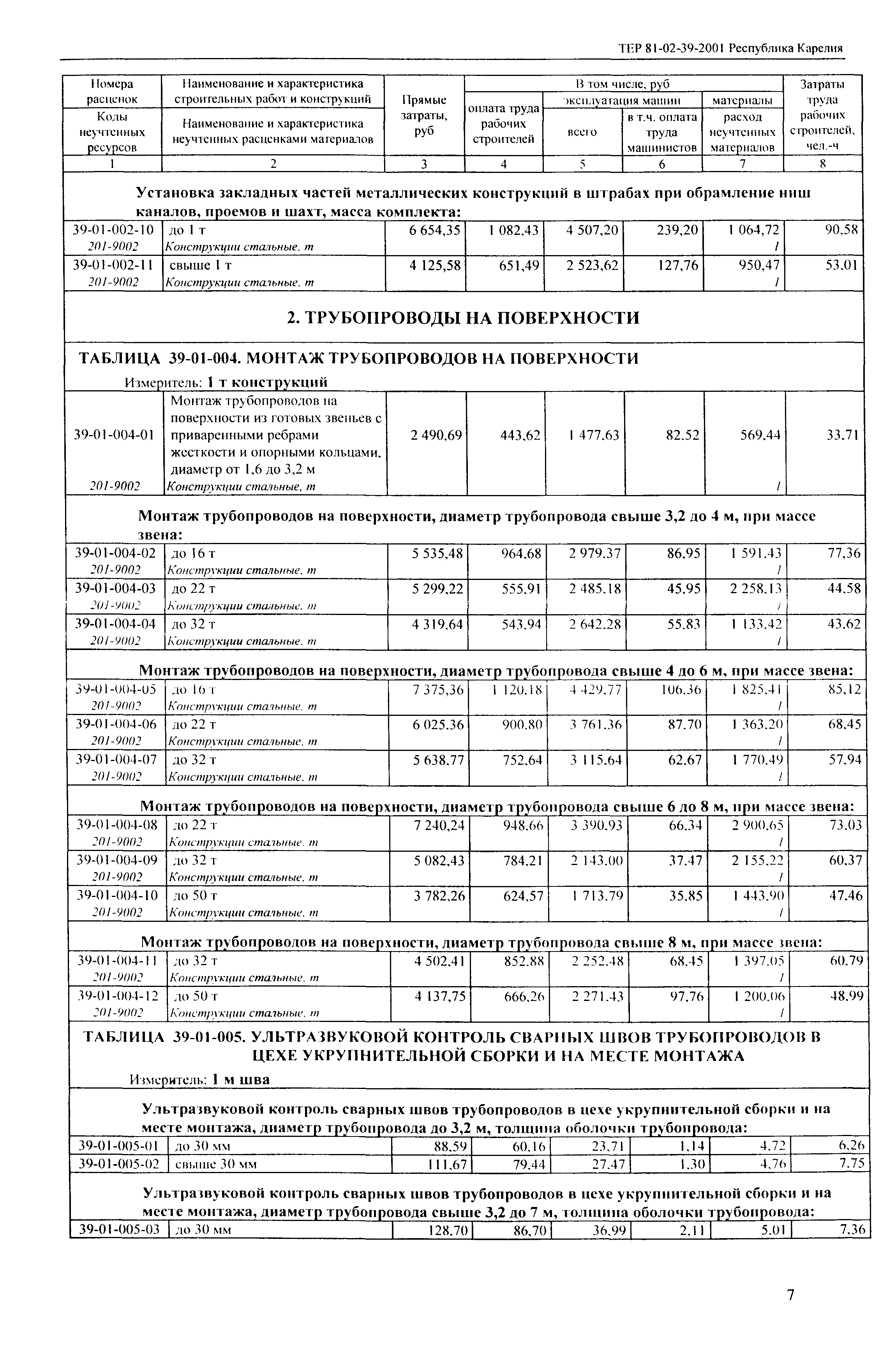 ТЕР Республика Карелия 2001-39