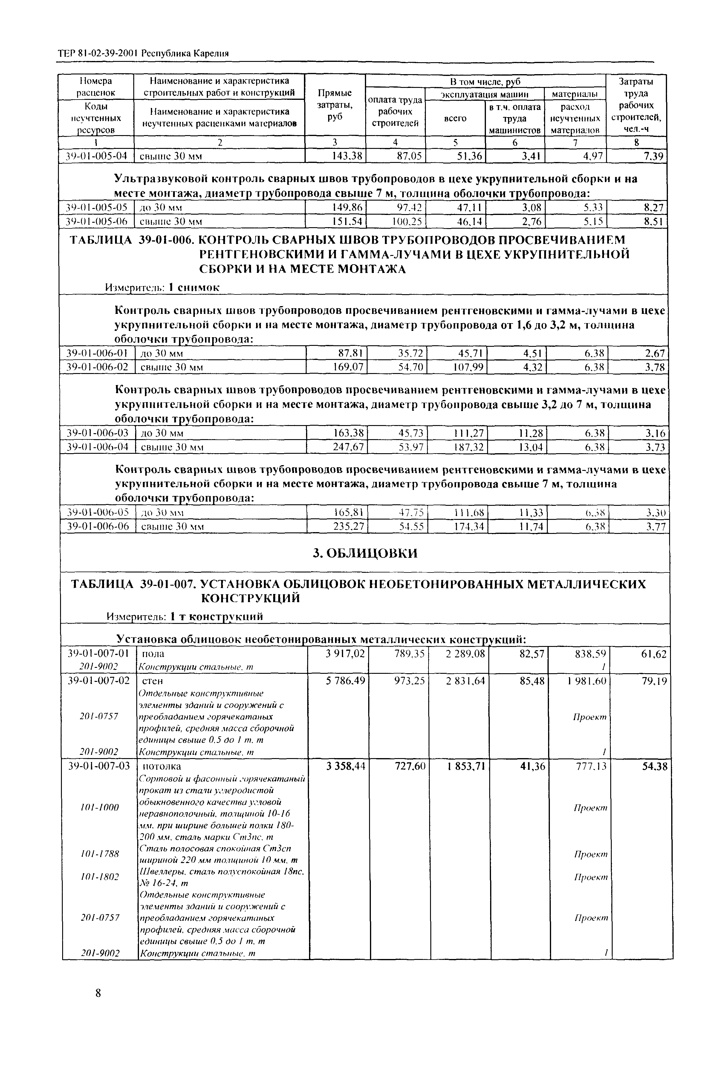 ТЕР Республика Карелия 2001-39