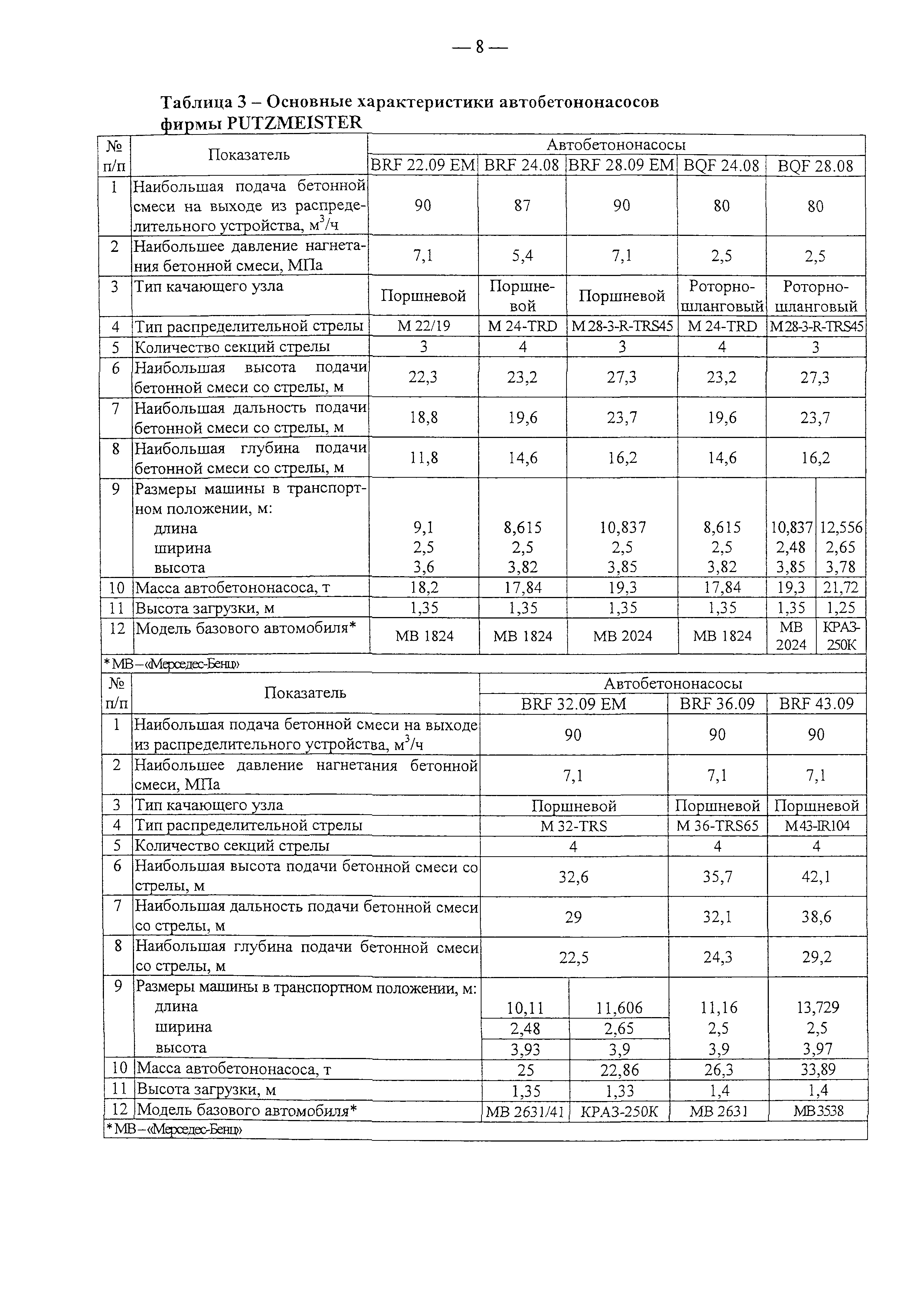 Рекомендации 102-04