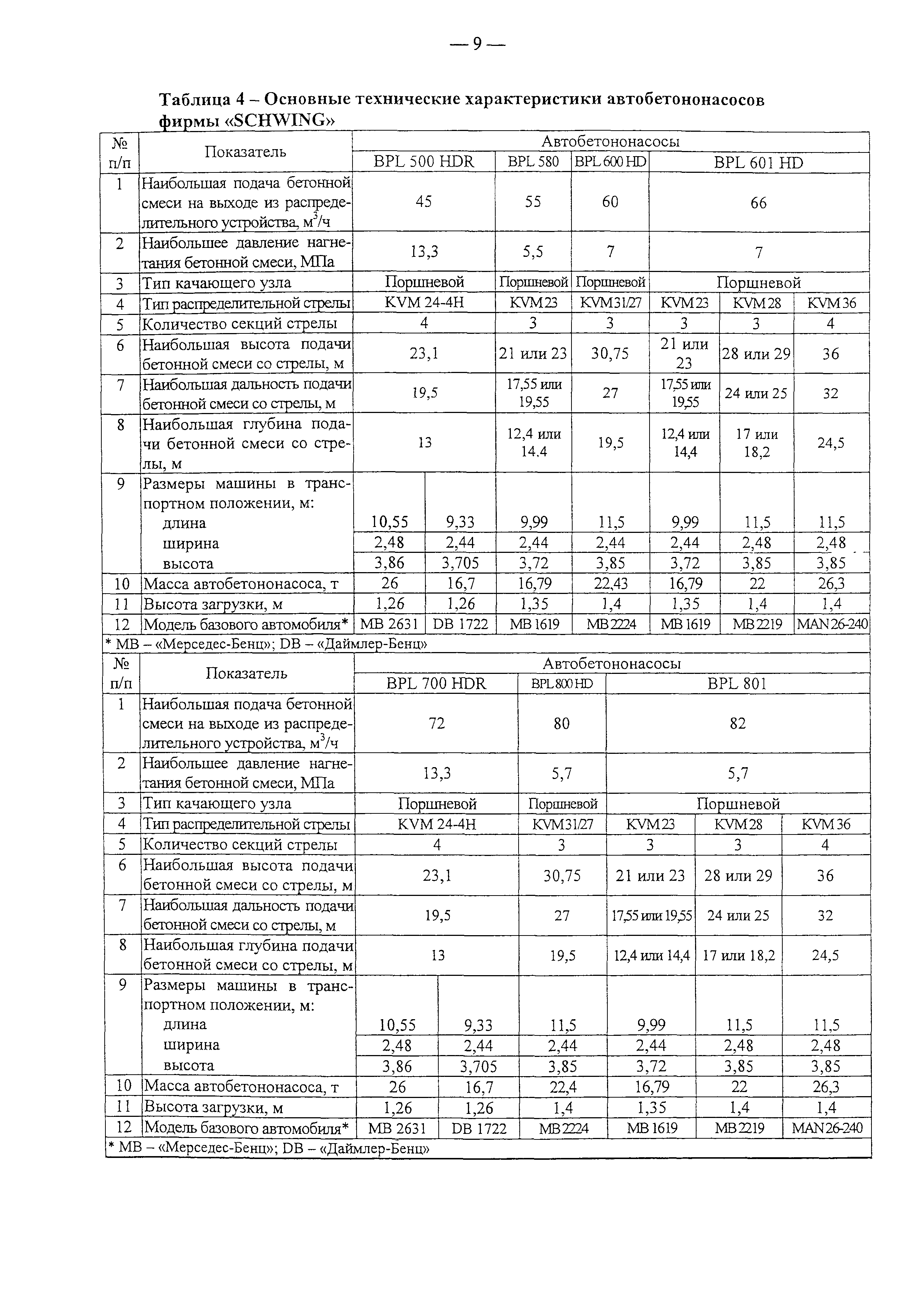 Рекомендации 102-04