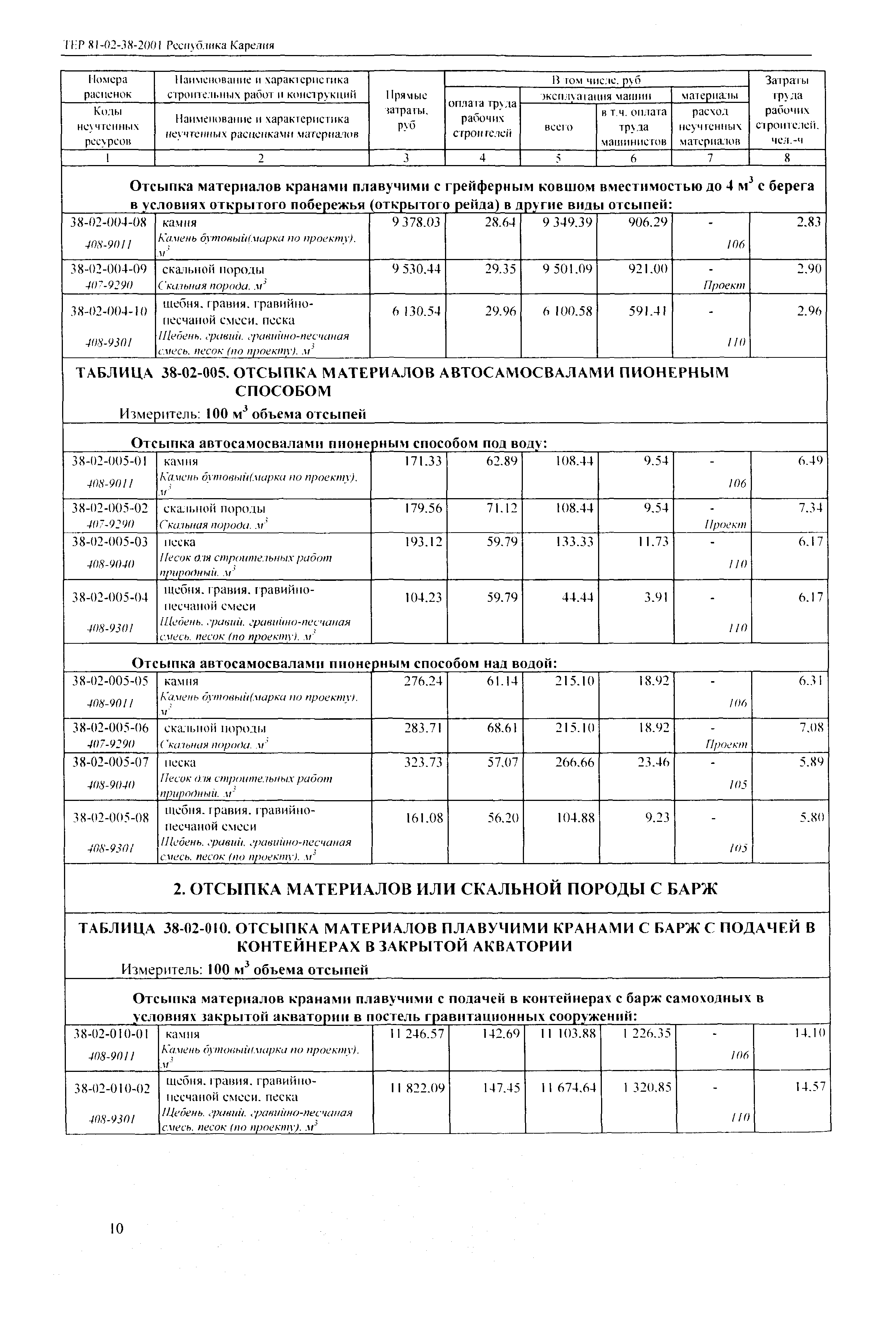 ТЕР Республика Карелия 2001-38