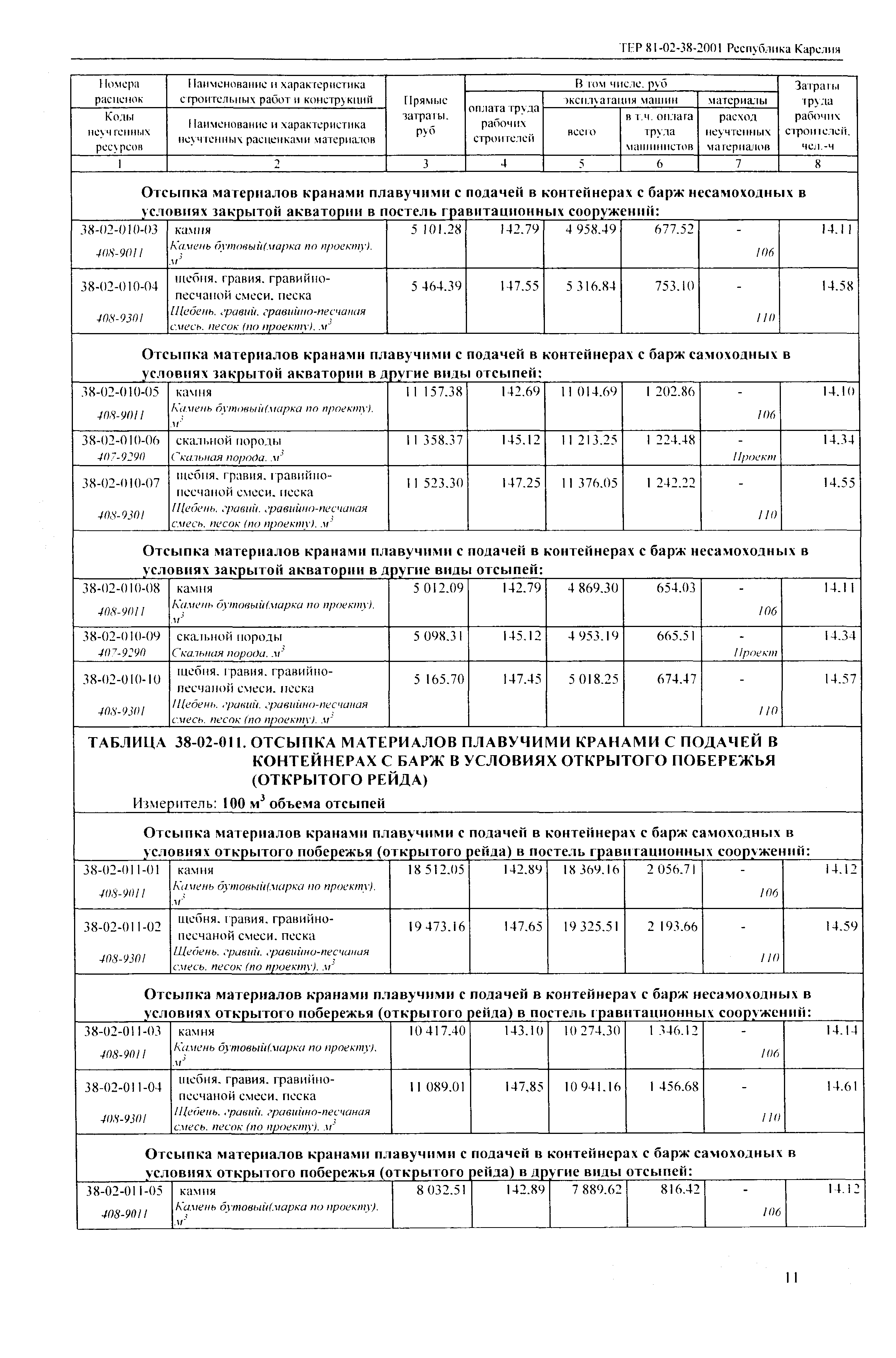 ТЕР Республика Карелия 2001-38