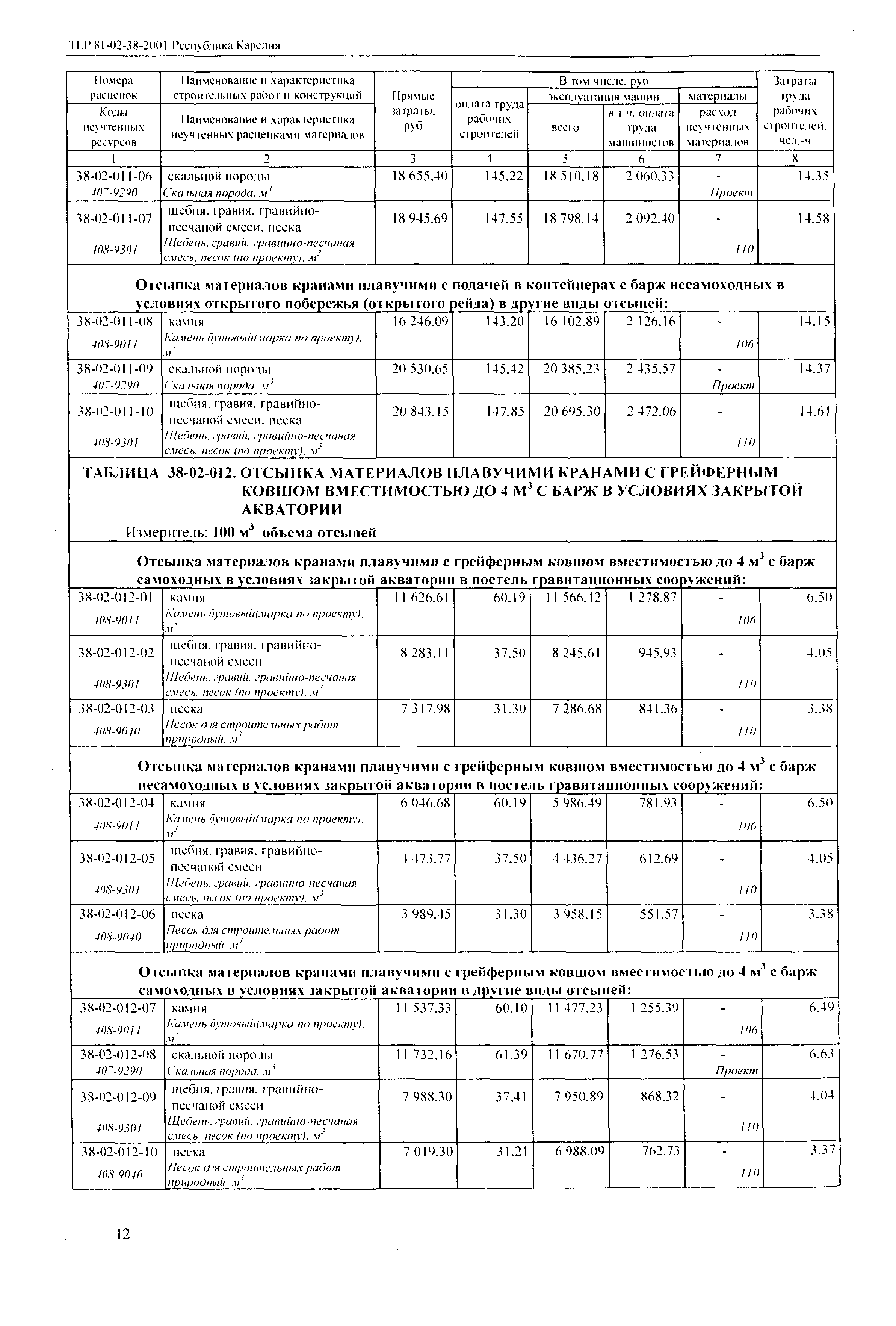 ТЕР Республика Карелия 2001-38