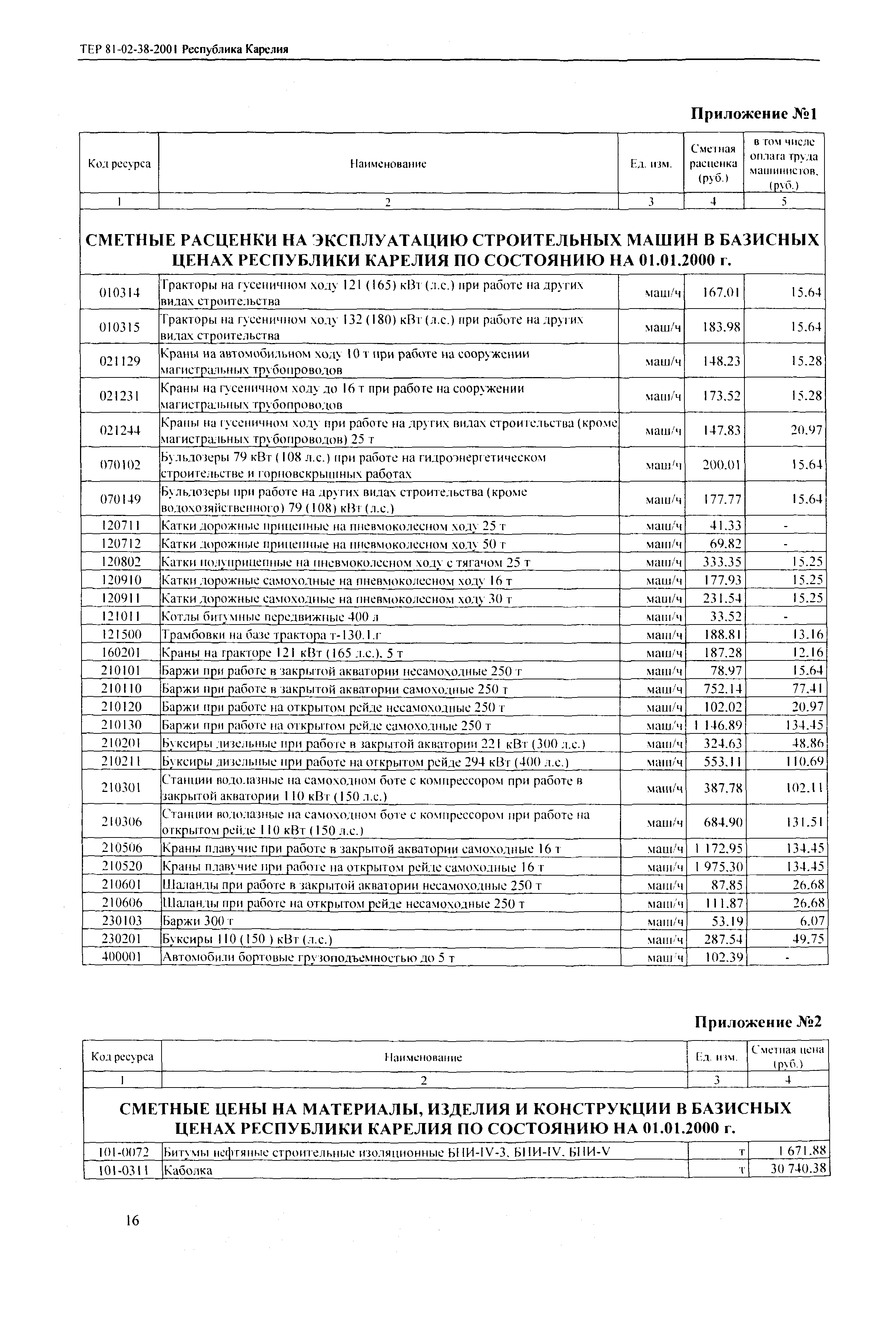 ТЕР Республика Карелия 2001-38