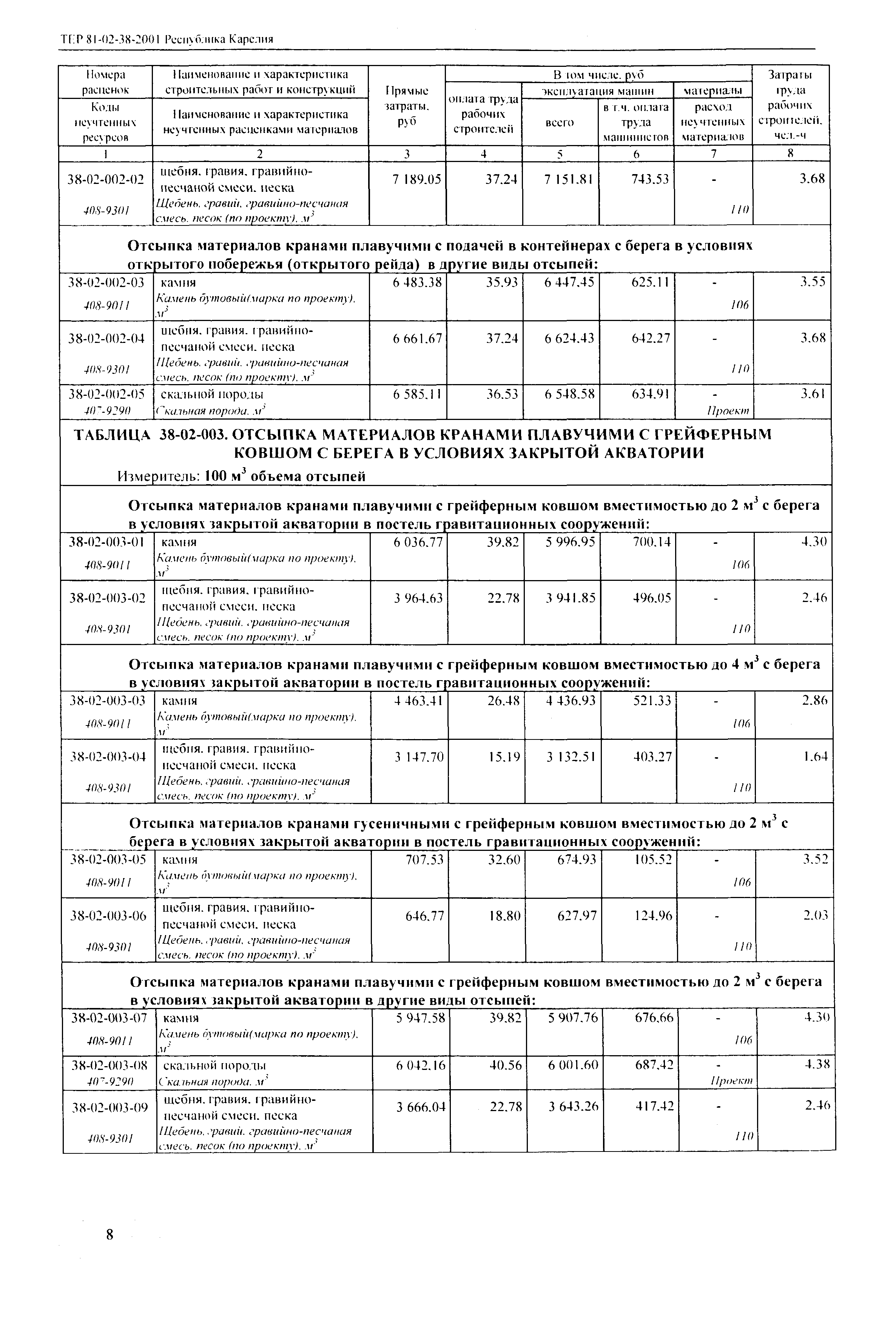 ТЕР Республика Карелия 2001-38