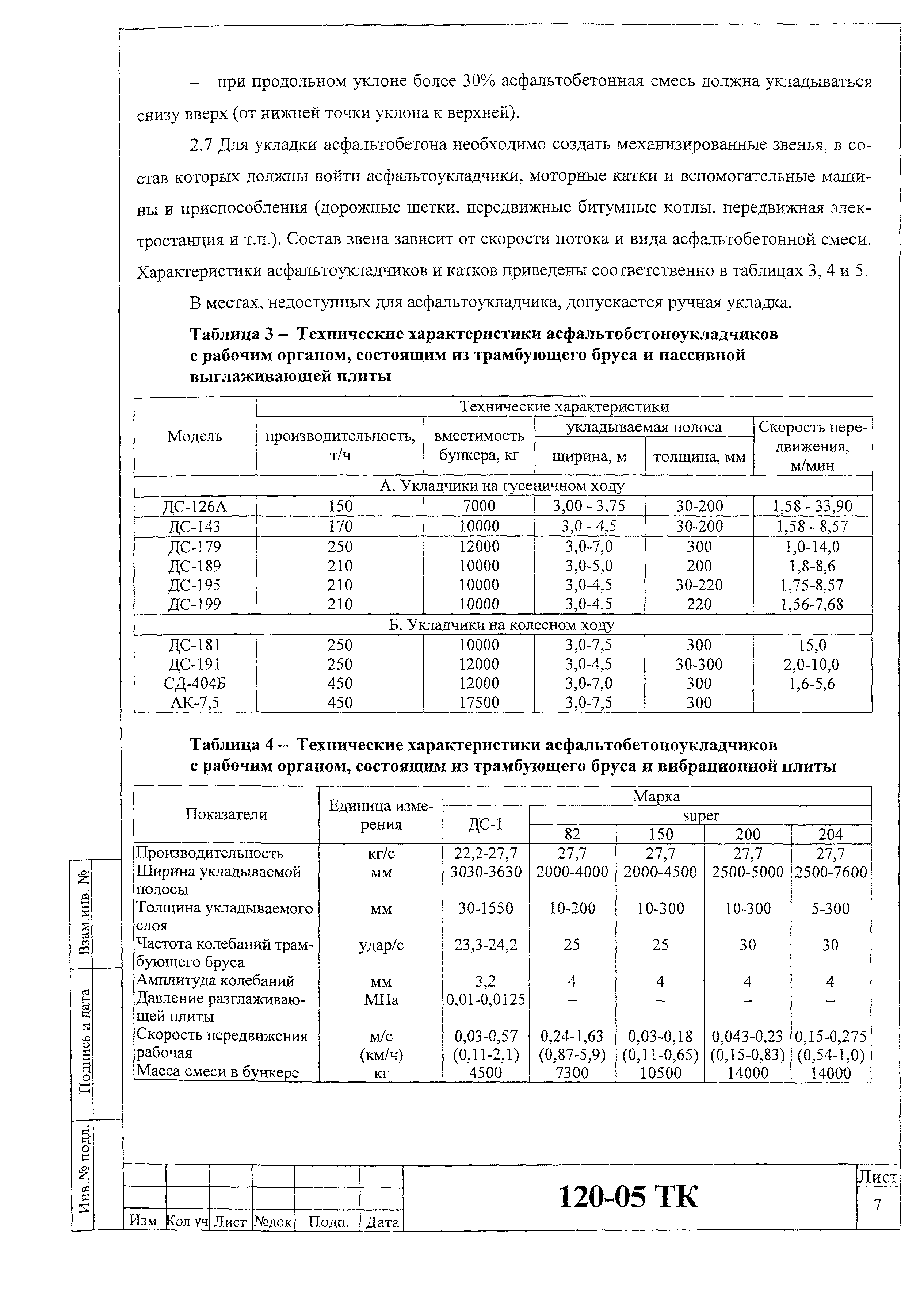 Технологическая карта 120-05 ТК