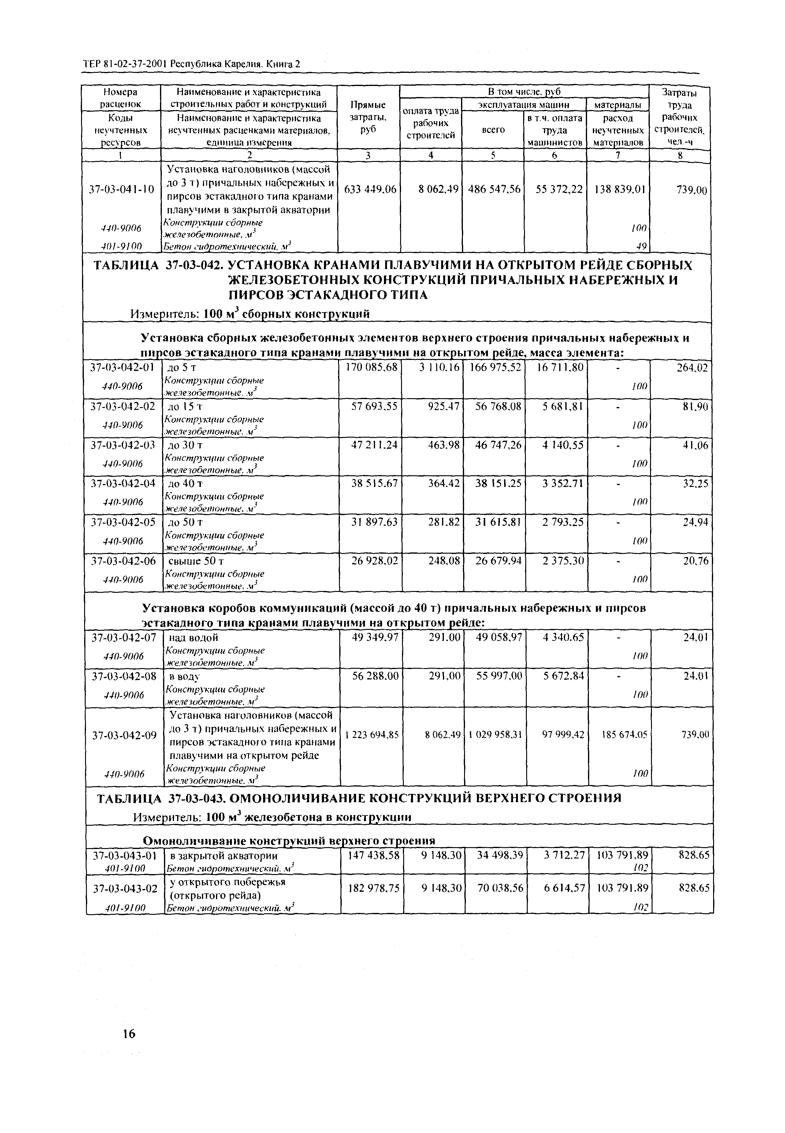 ТЕР Республика Карелия 2001-37