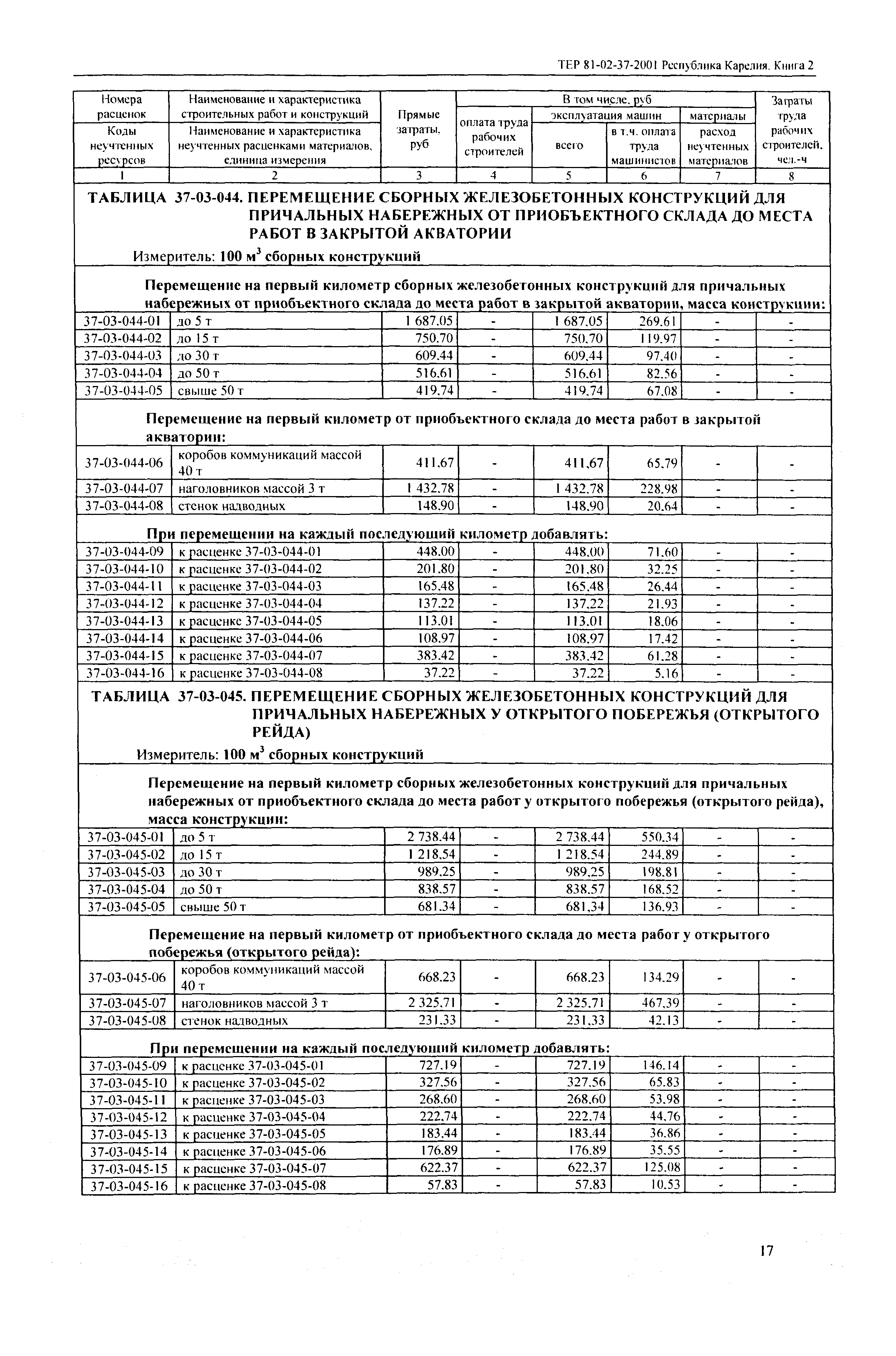 ТЕР Республика Карелия 2001-37