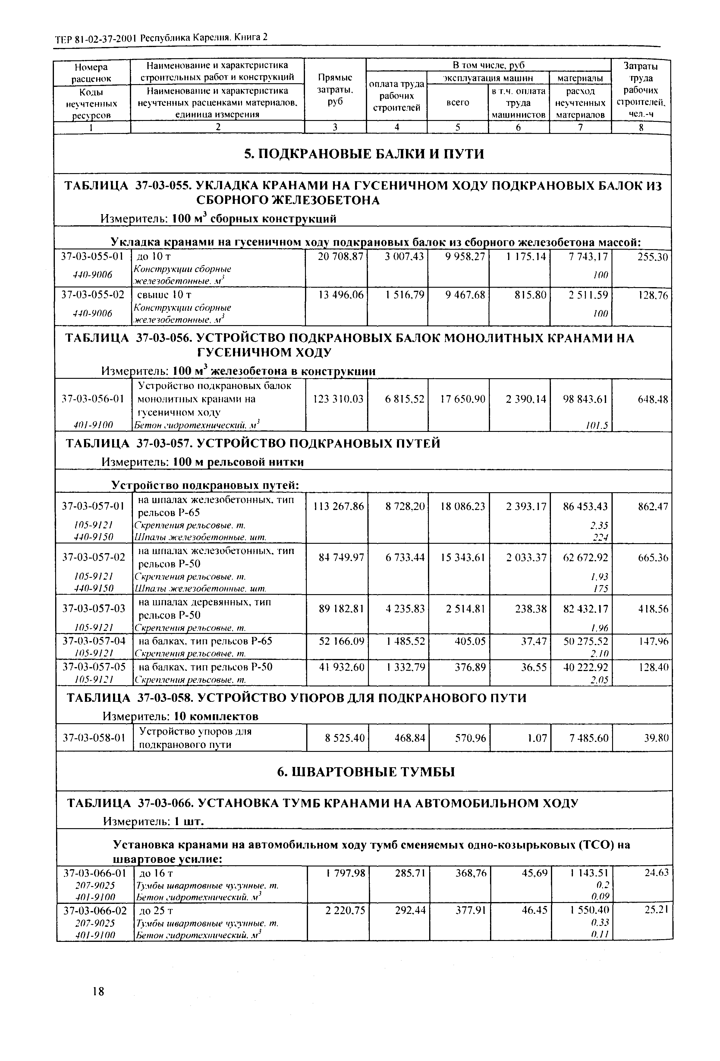 ТЕР Республика Карелия 2001-37