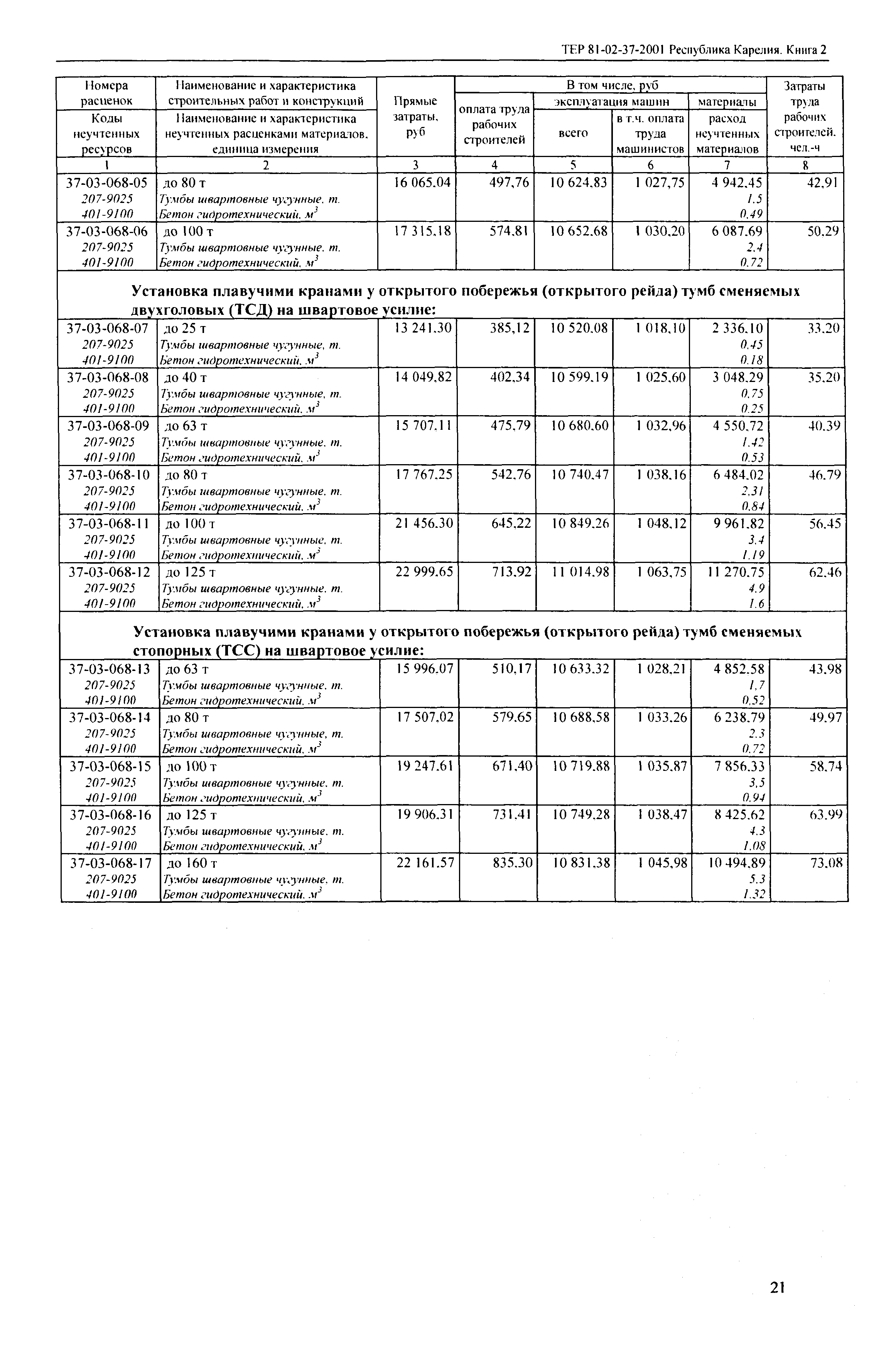 ТЕР Республика Карелия 2001-37