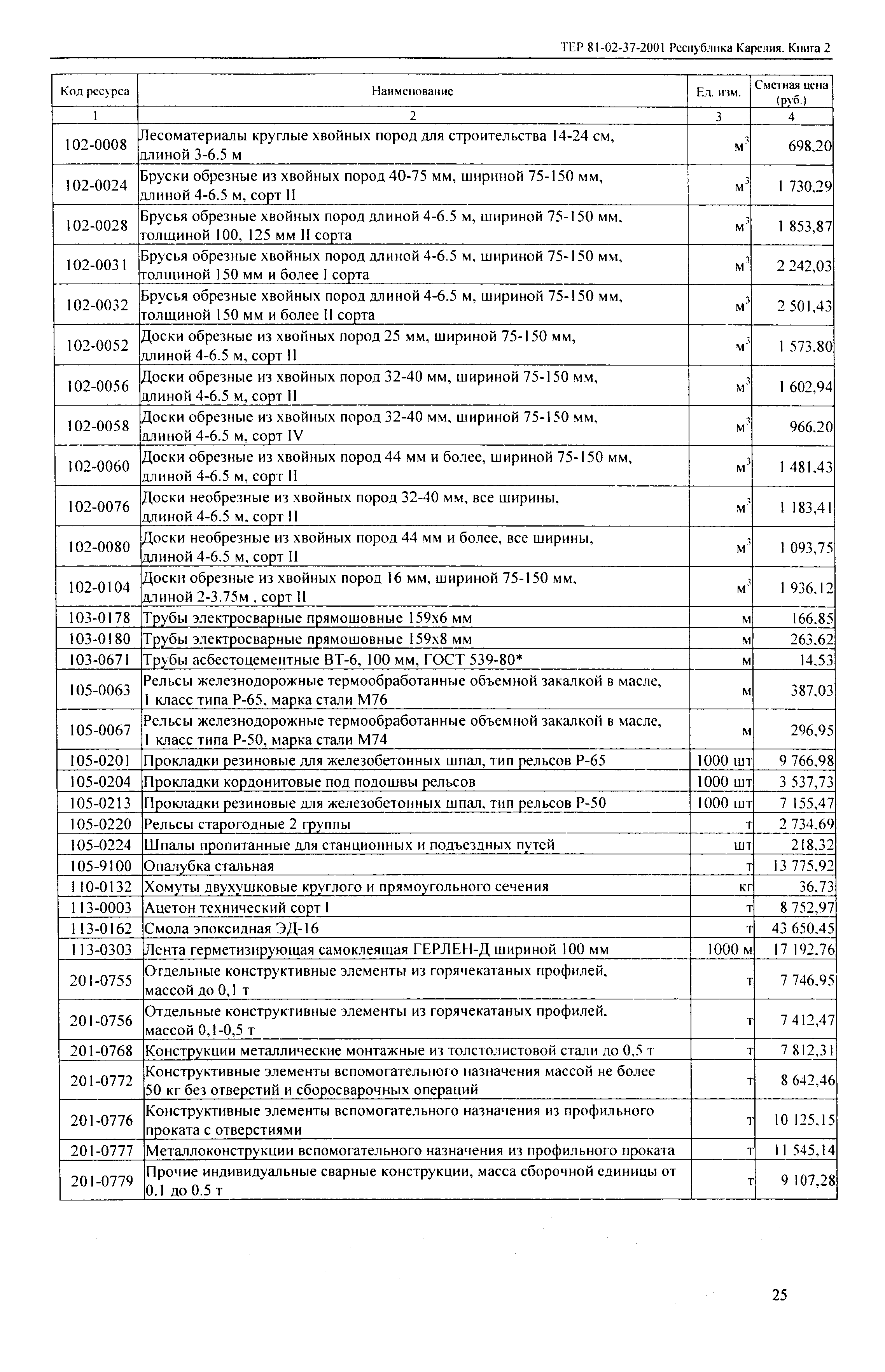 ТЕР Республика Карелия 2001-37