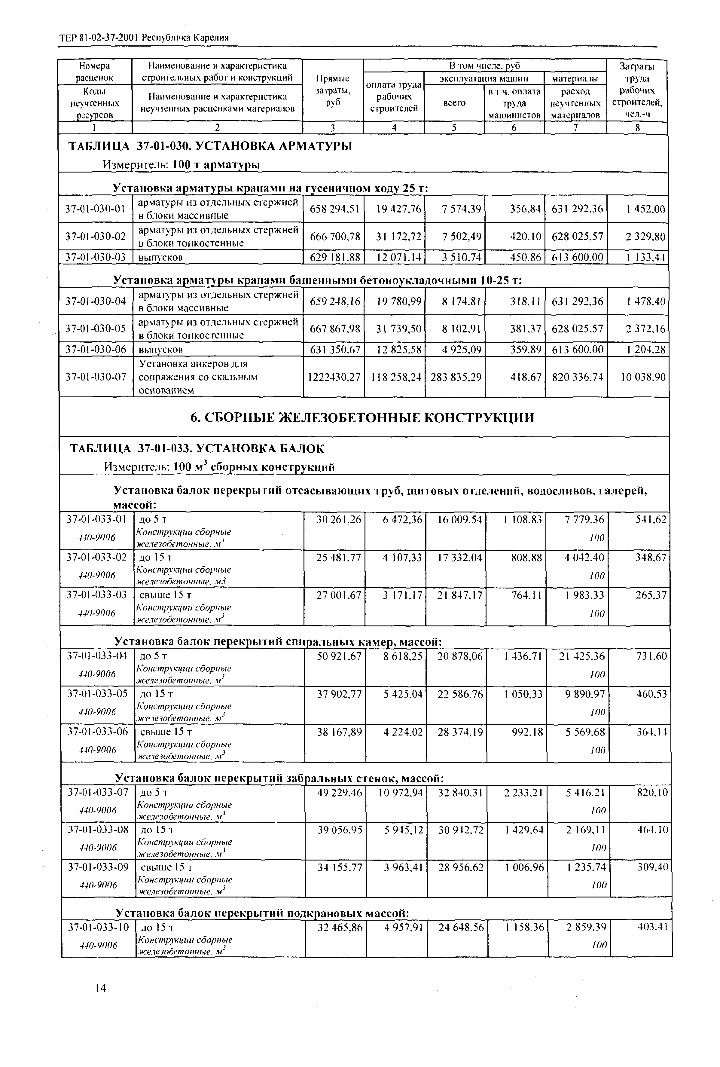 ТЕР Республика Карелия 2001-37