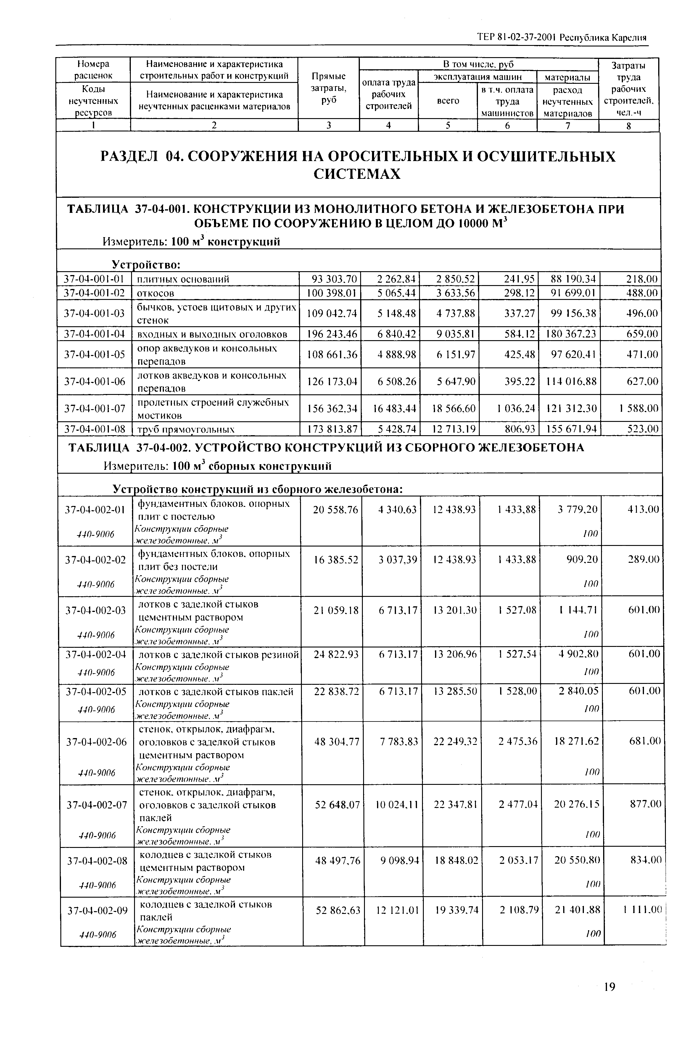 ТЕР Республика Карелия 2001-37