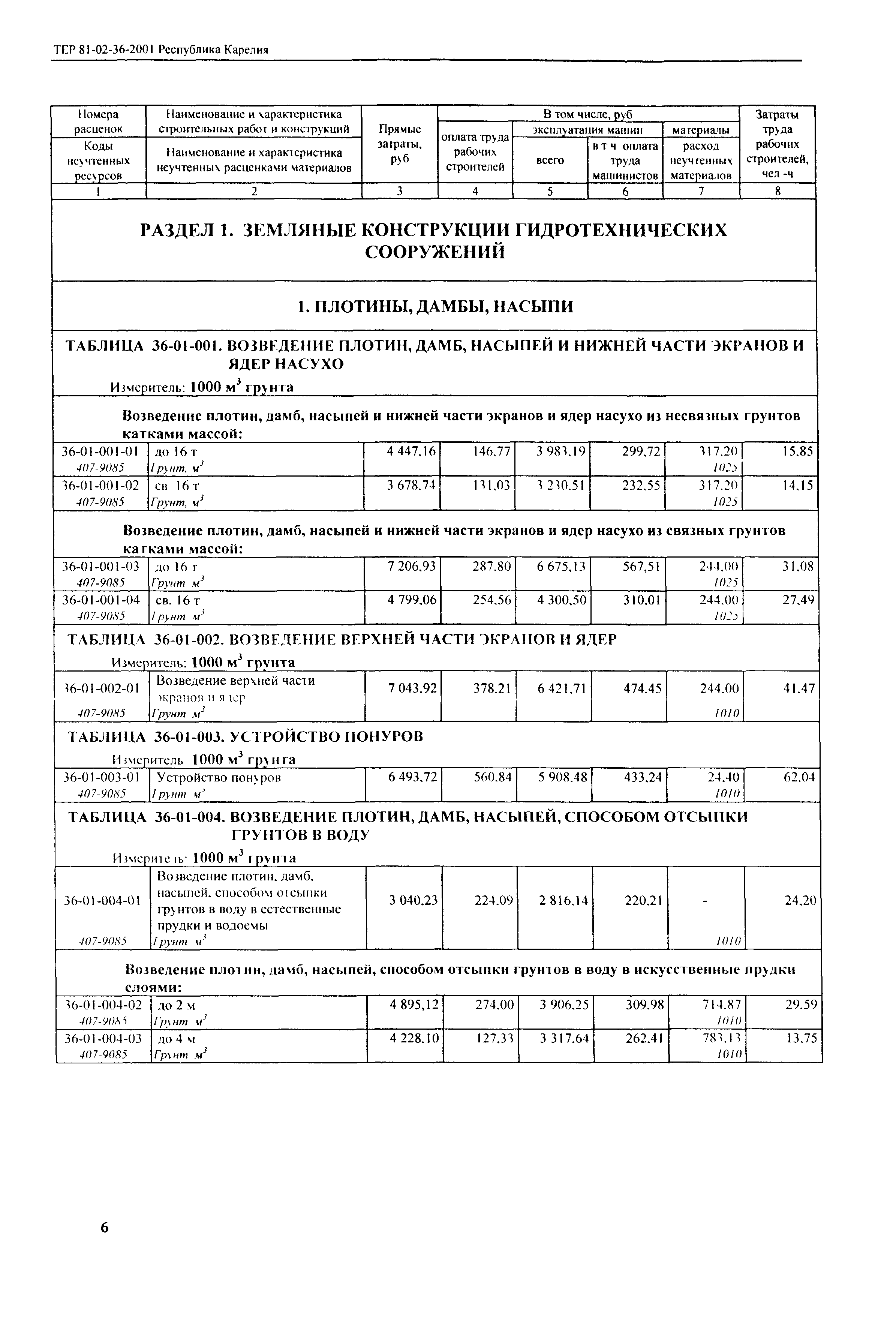 ТЕР Республика Карелия 2001-36