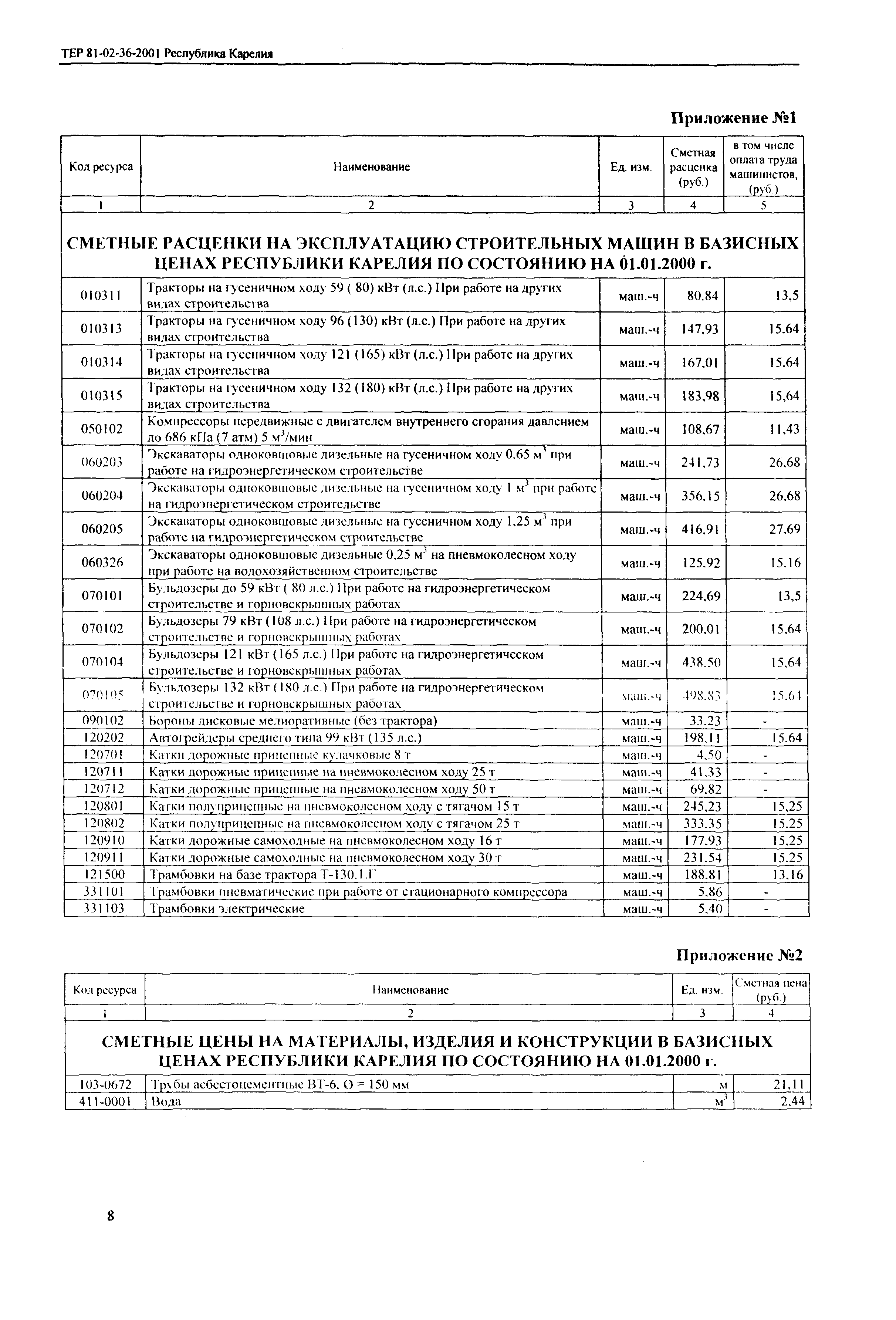 ТЕР Республика Карелия 2001-36