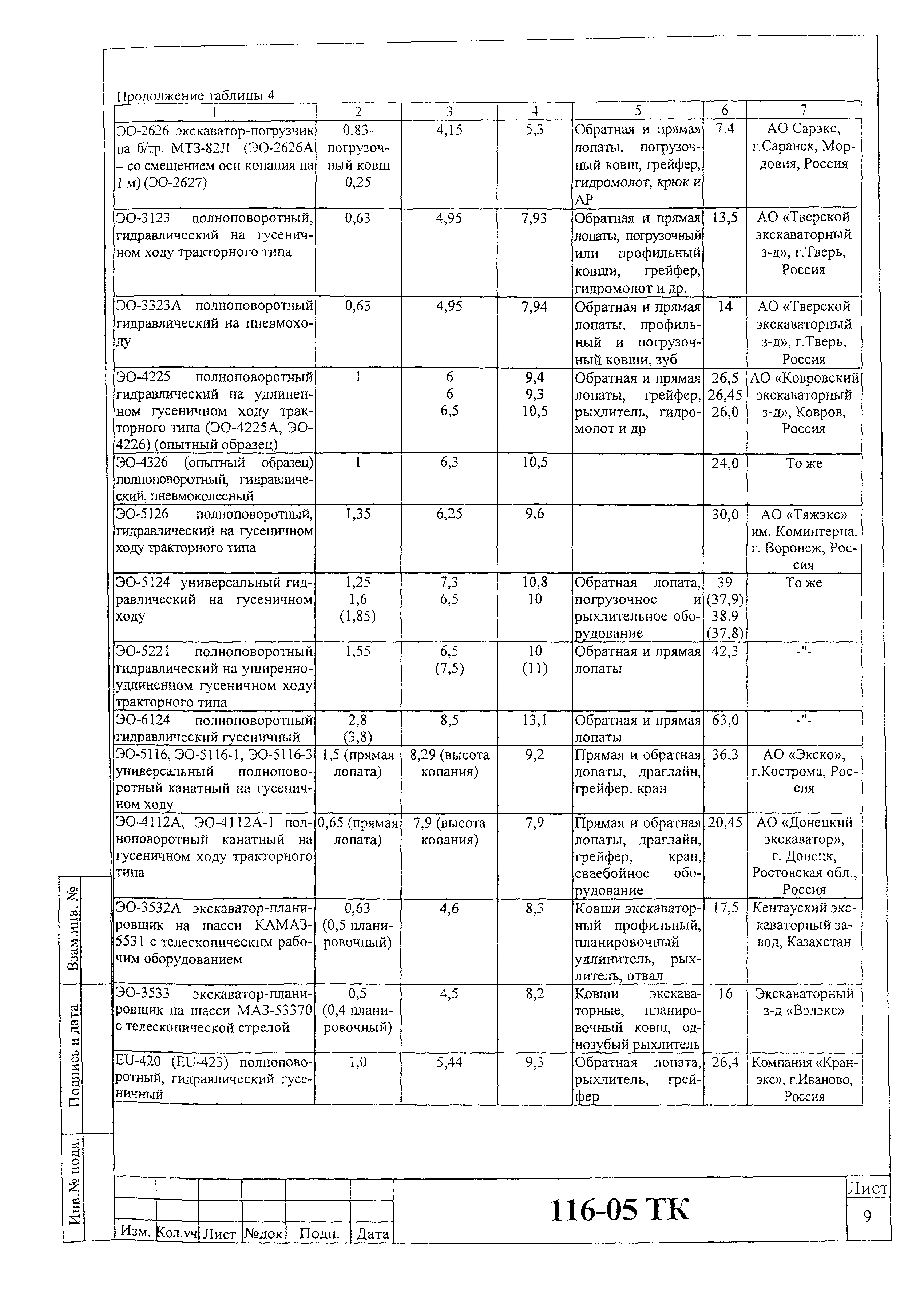 Технологическая карта 116-05 ТК