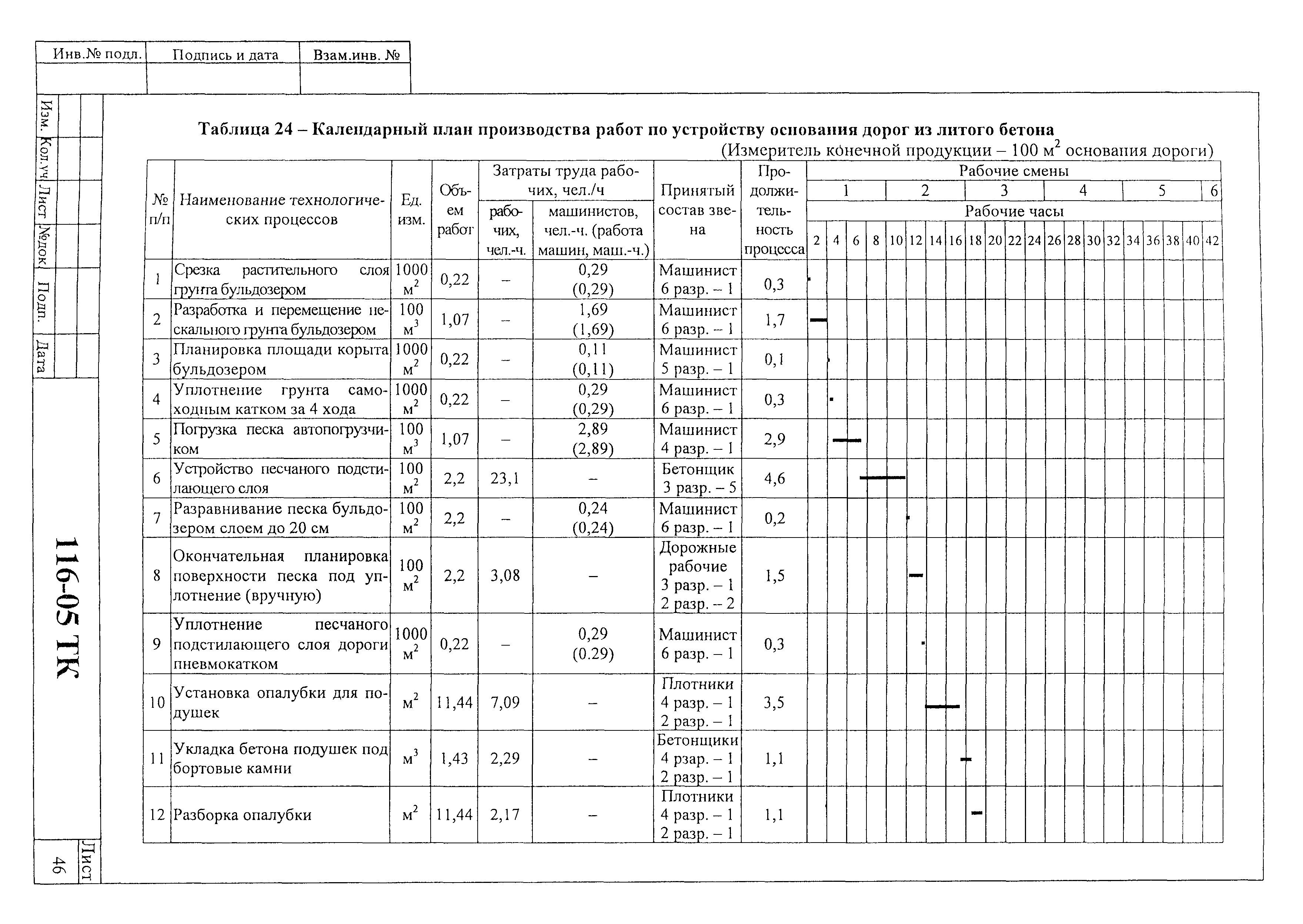 Технологическая карта 116-05 ТК