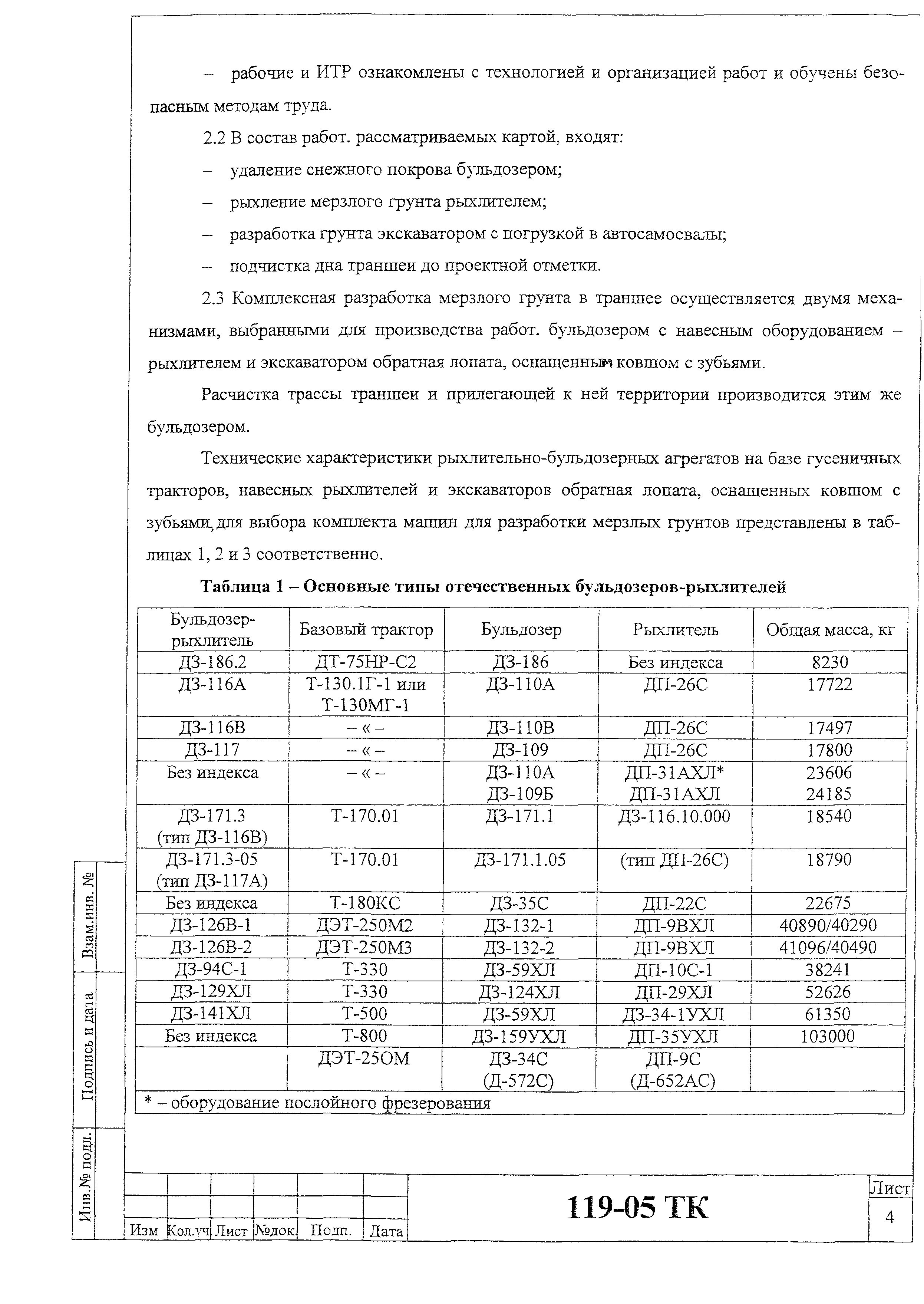 Технологическая карта 119-05 ТК