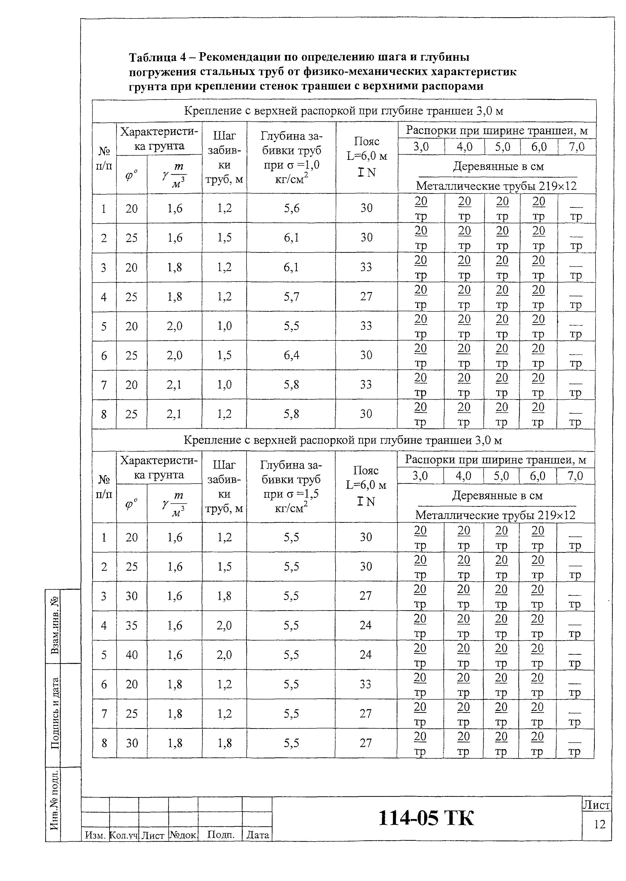 Технологическая карта 114-05 ТК