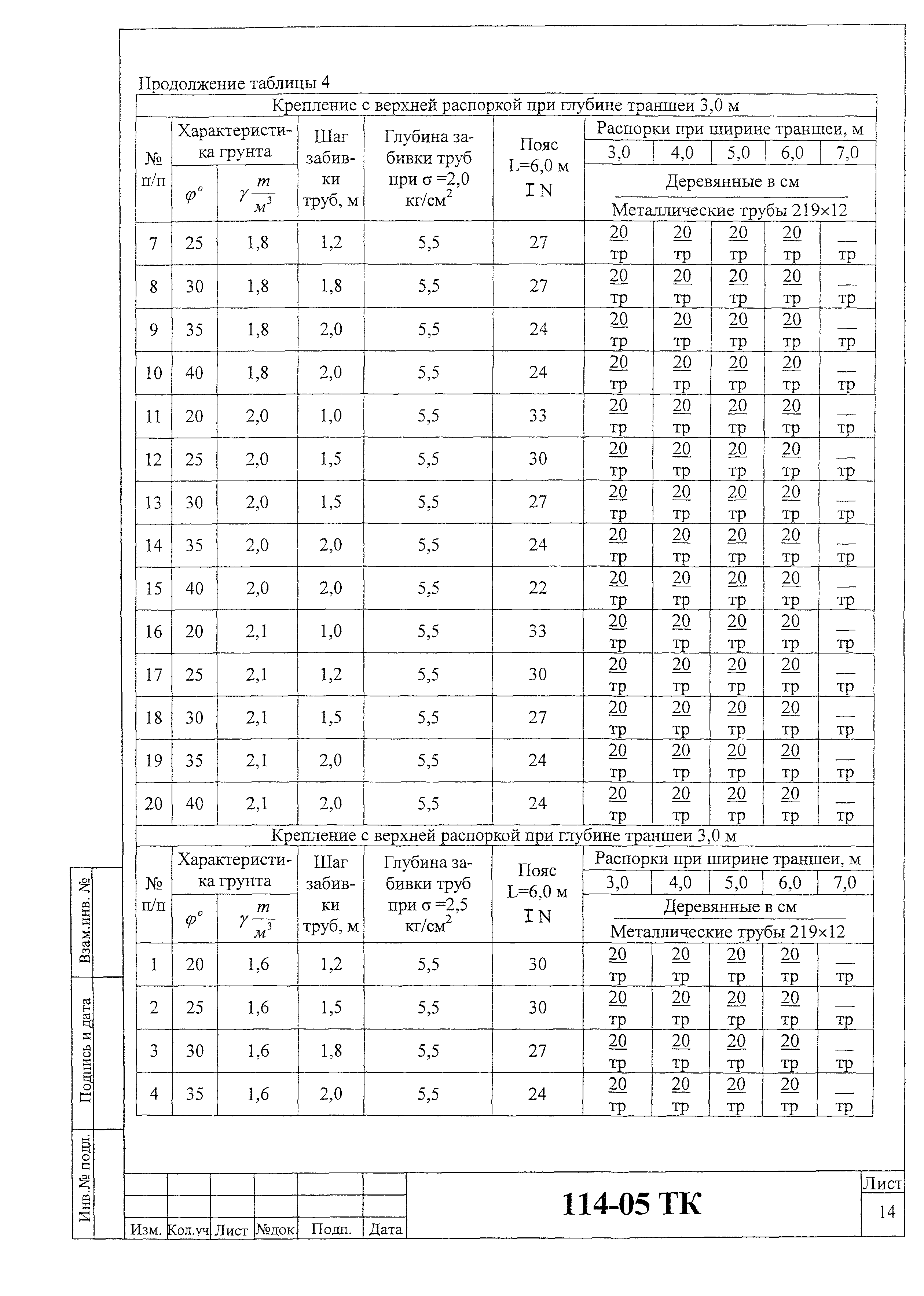 Технологическая карта 114-05 ТК