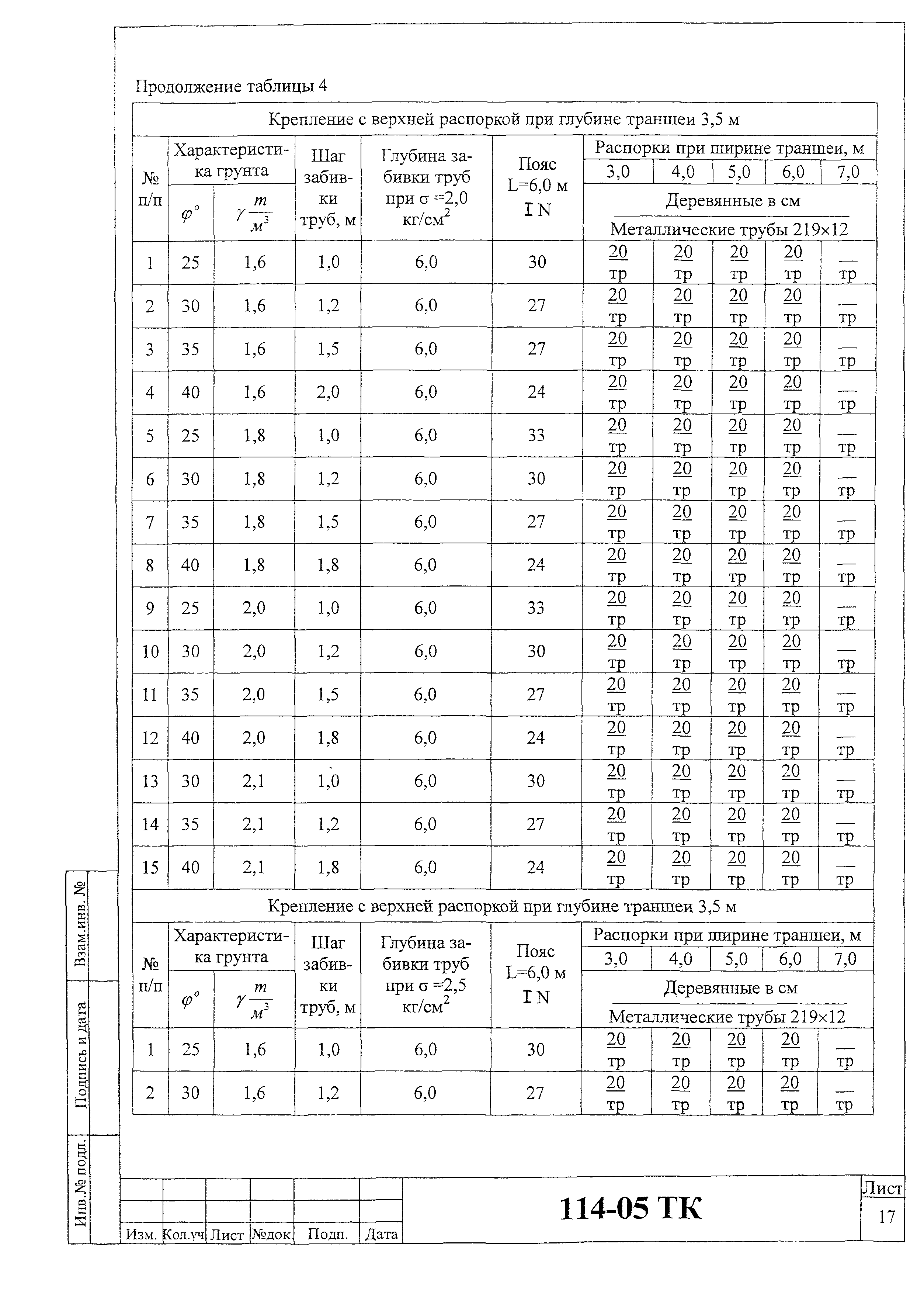 Технологическая карта 114-05 ТК