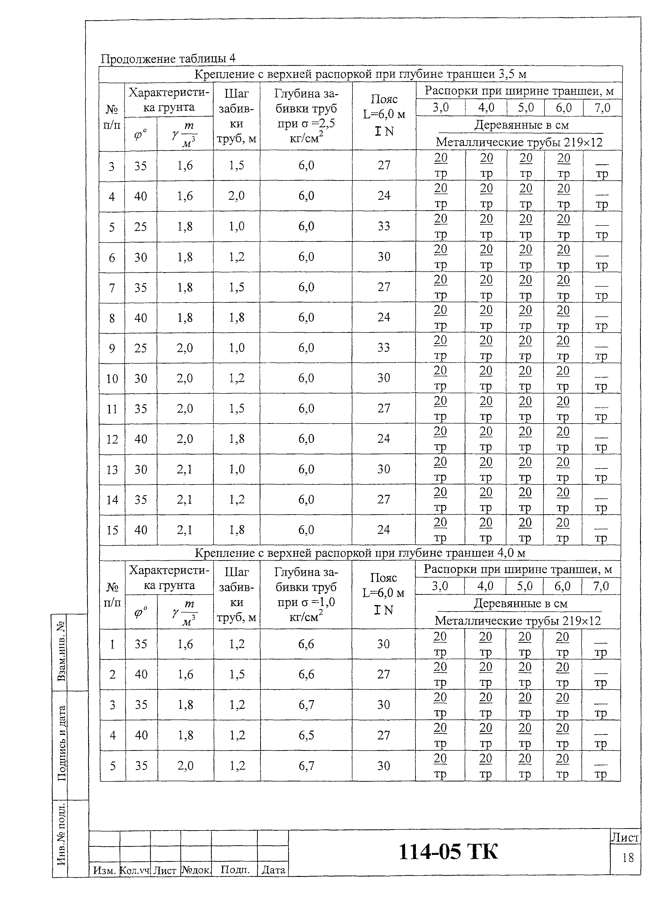 Технологическая карта 114-05 ТК