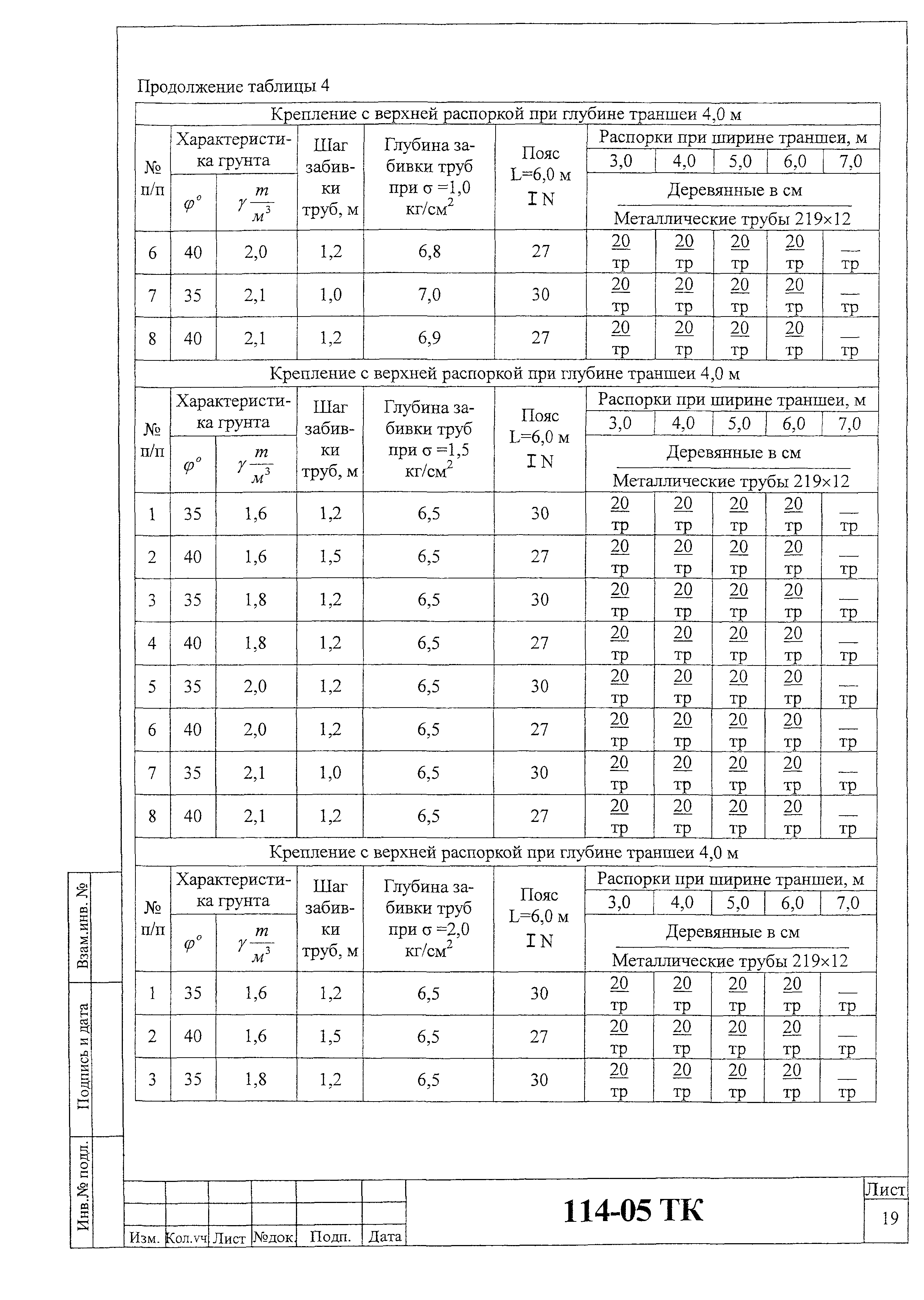 Технологическая карта 114-05 ТК