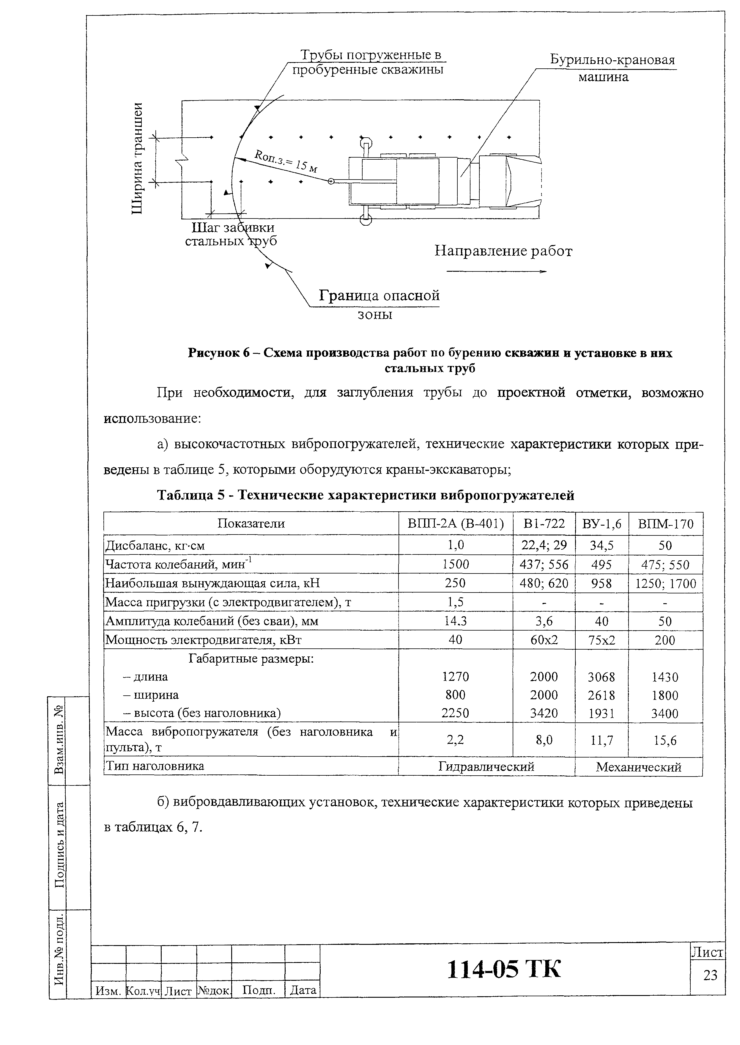 Технологическая карта 114-05 ТК